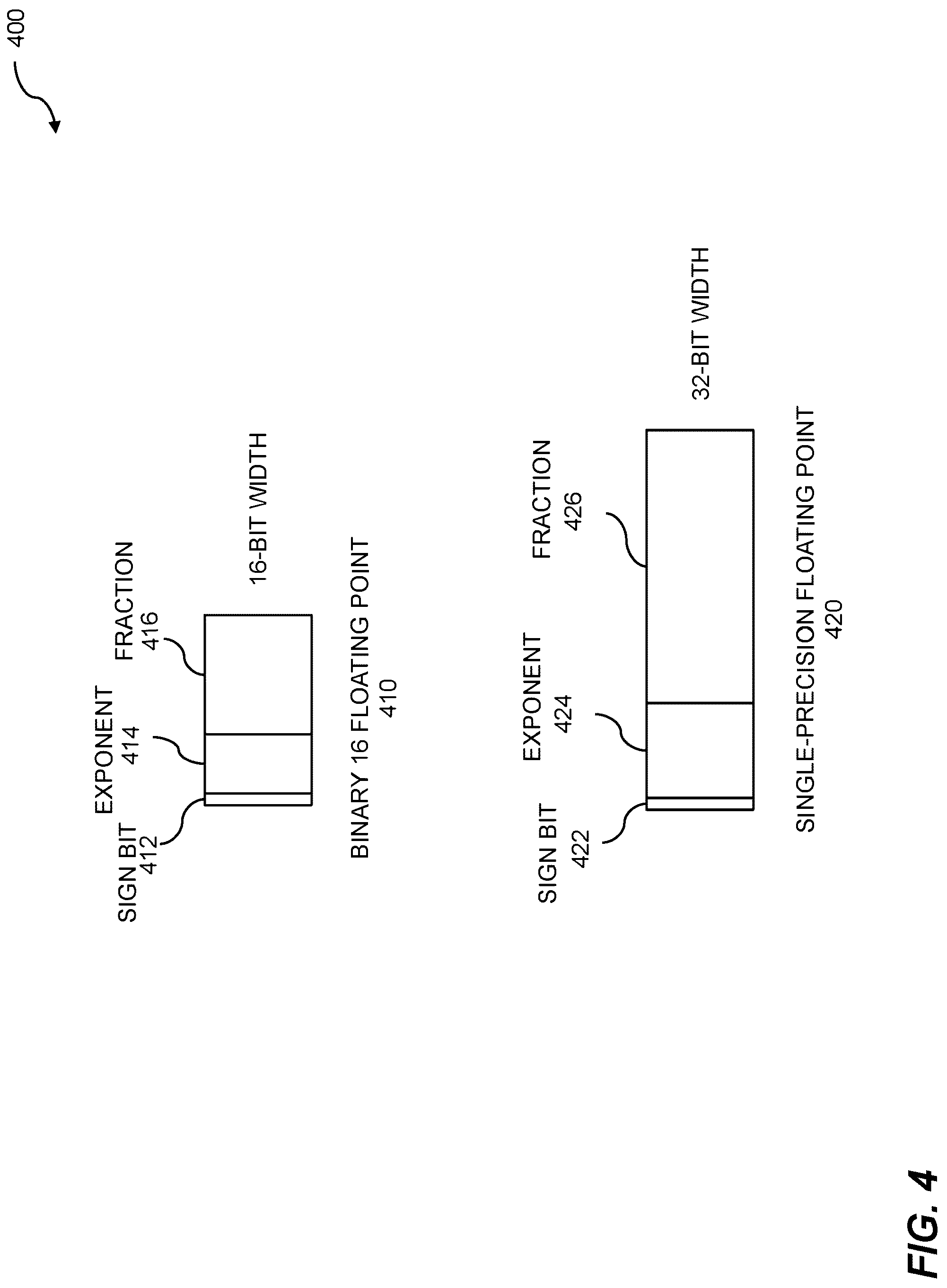 Patent US12327170 Figure 5 – Neural network processing using specialized data representation