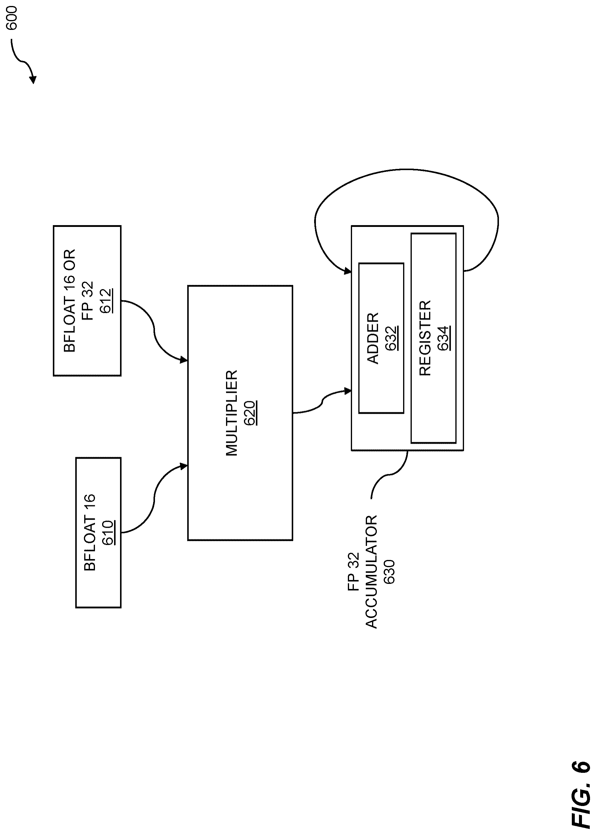 Patent US12327170 Figure 7 – Neural network processing using specialized data representation