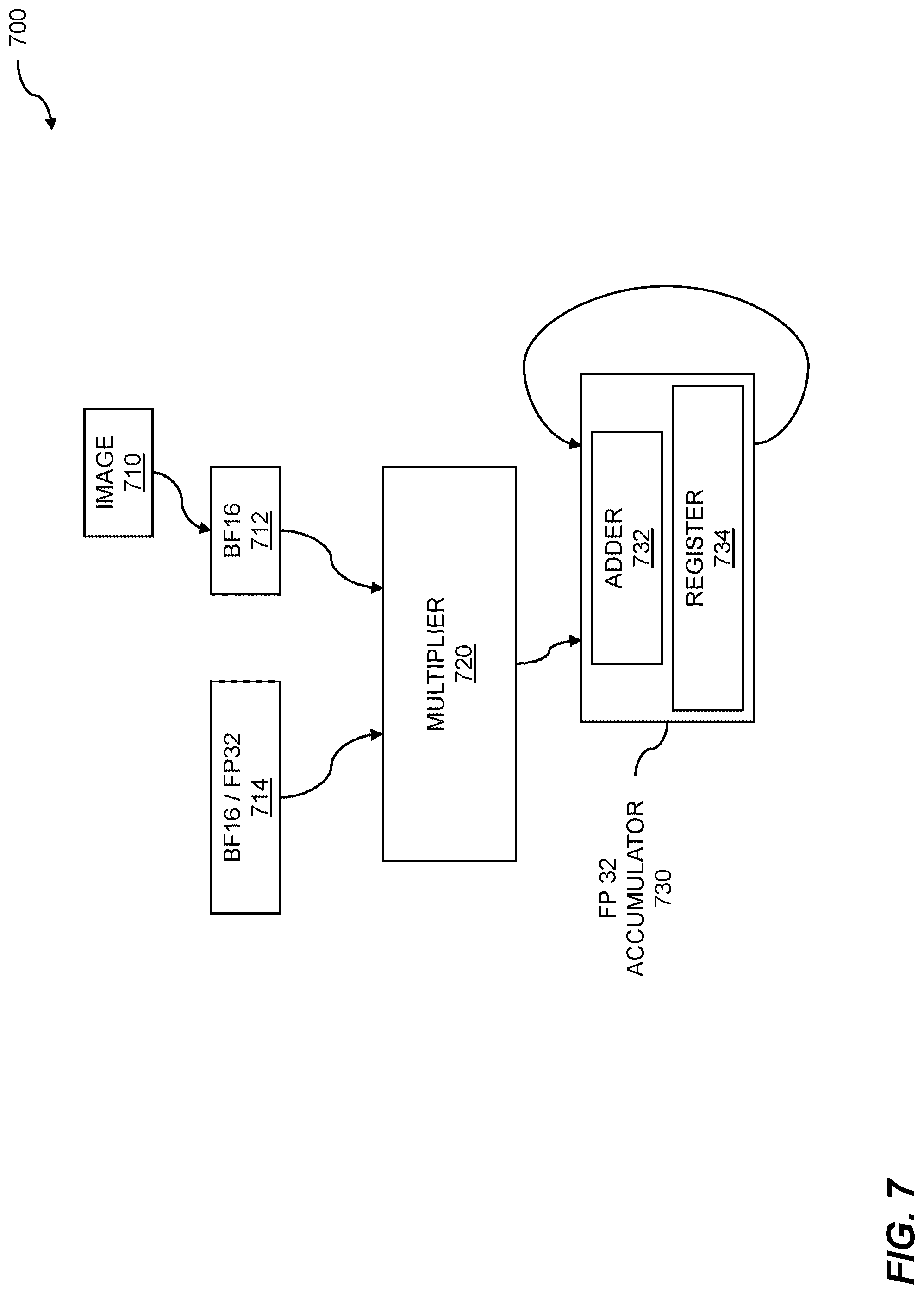 Patent US12327170 Figure 8 – Neural network processing using specialized data representation