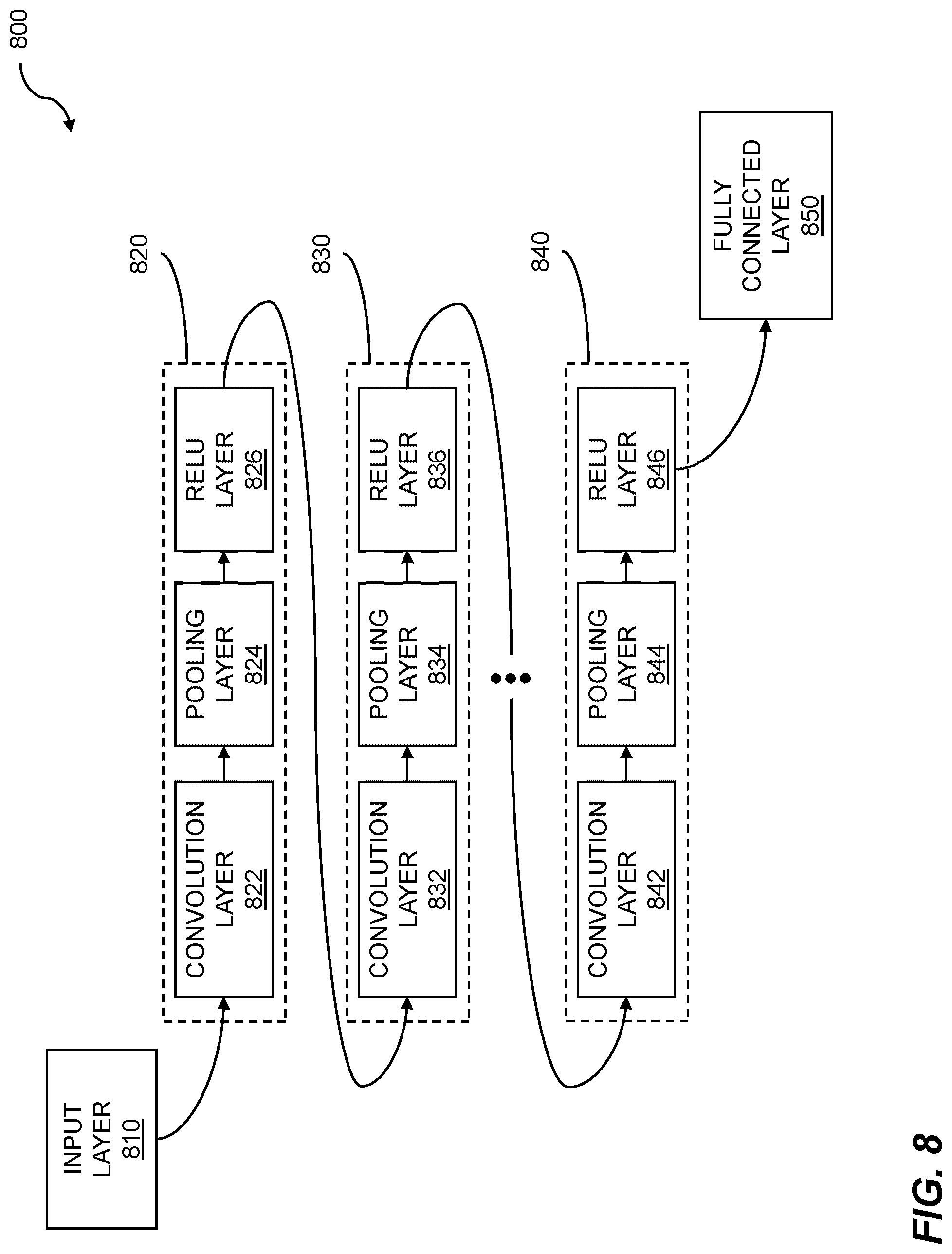 Patent US12327170 Figure 9 – Neural network processing using specialized data representation