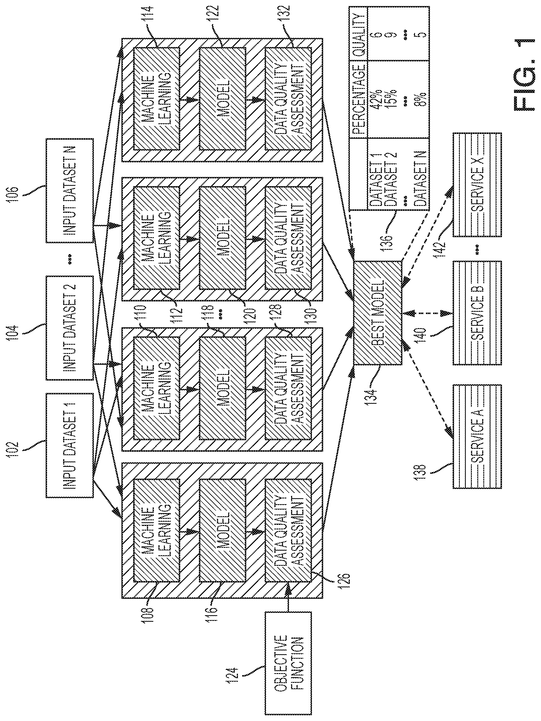 Patent US12327171 Figure 1 – Data platform to protect security of data
