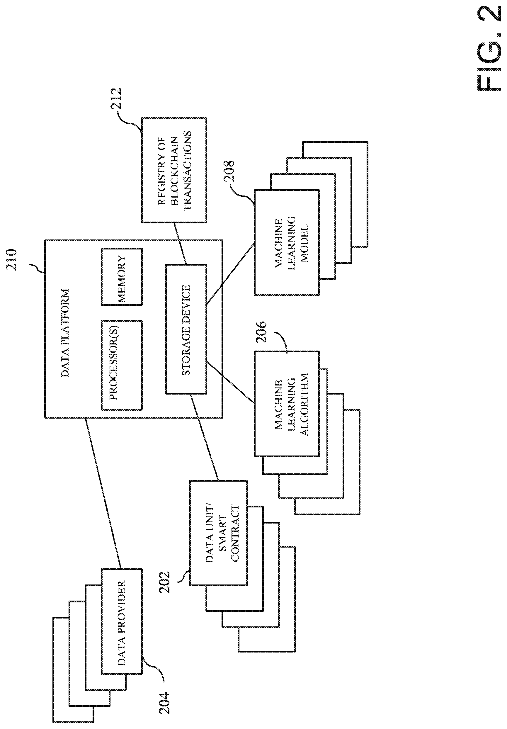 Patent US12327171 Figure 2 – Data platform to protect security of data