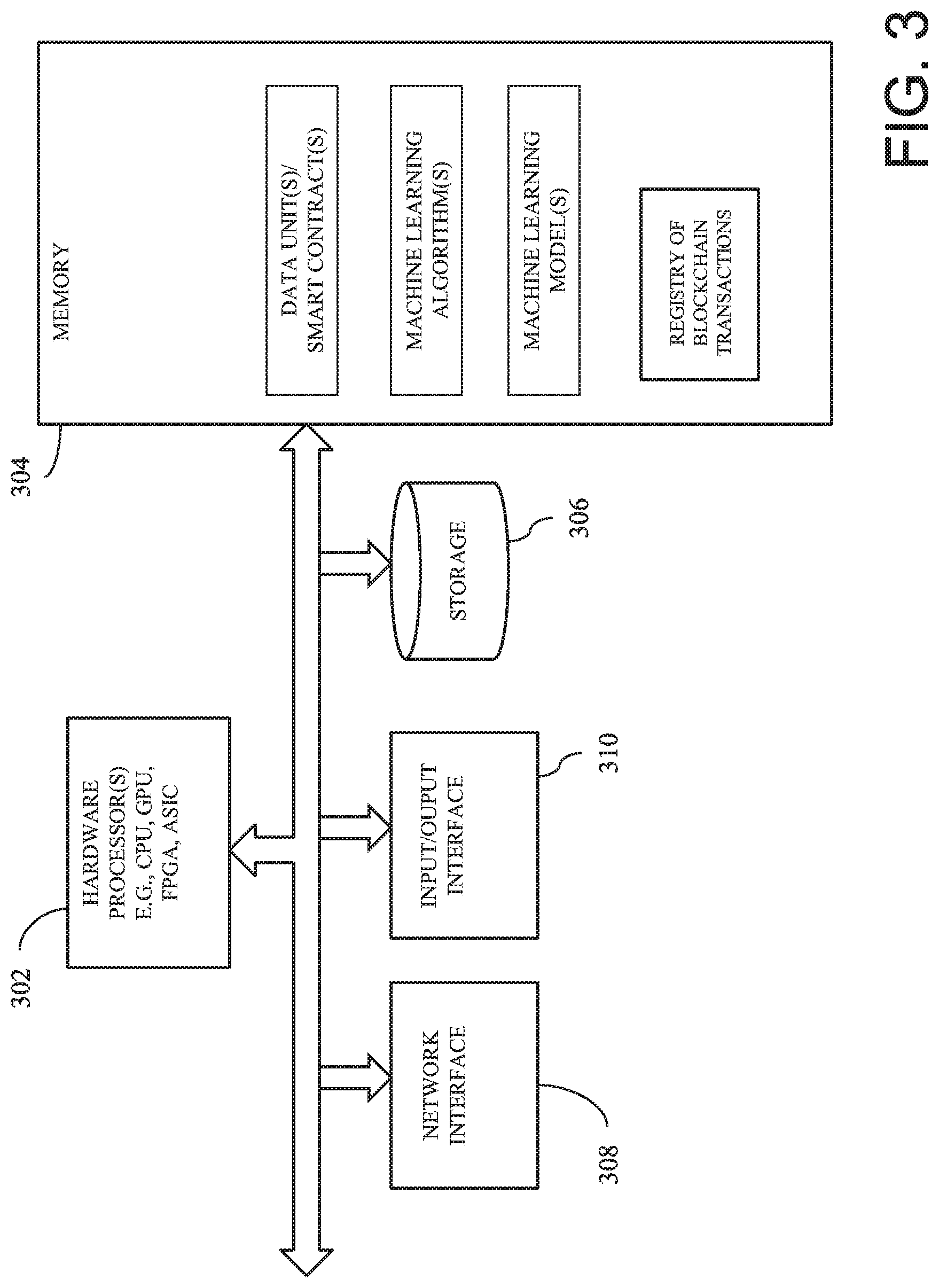 Patent US12327171 Figure 3 – Data platform to protect security of data