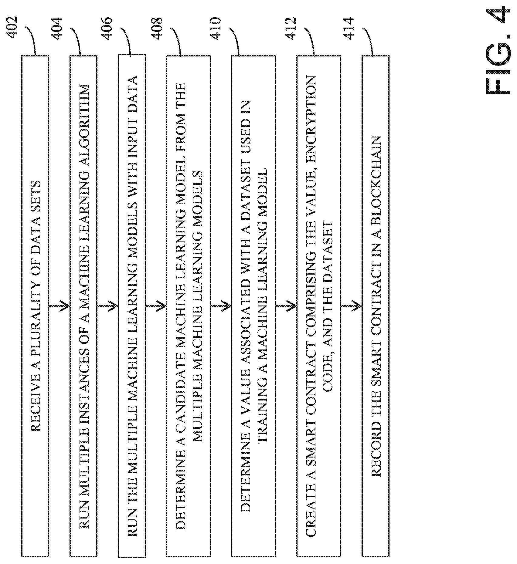 Patent US12327171 Figure 4 – Data platform to protect security of data