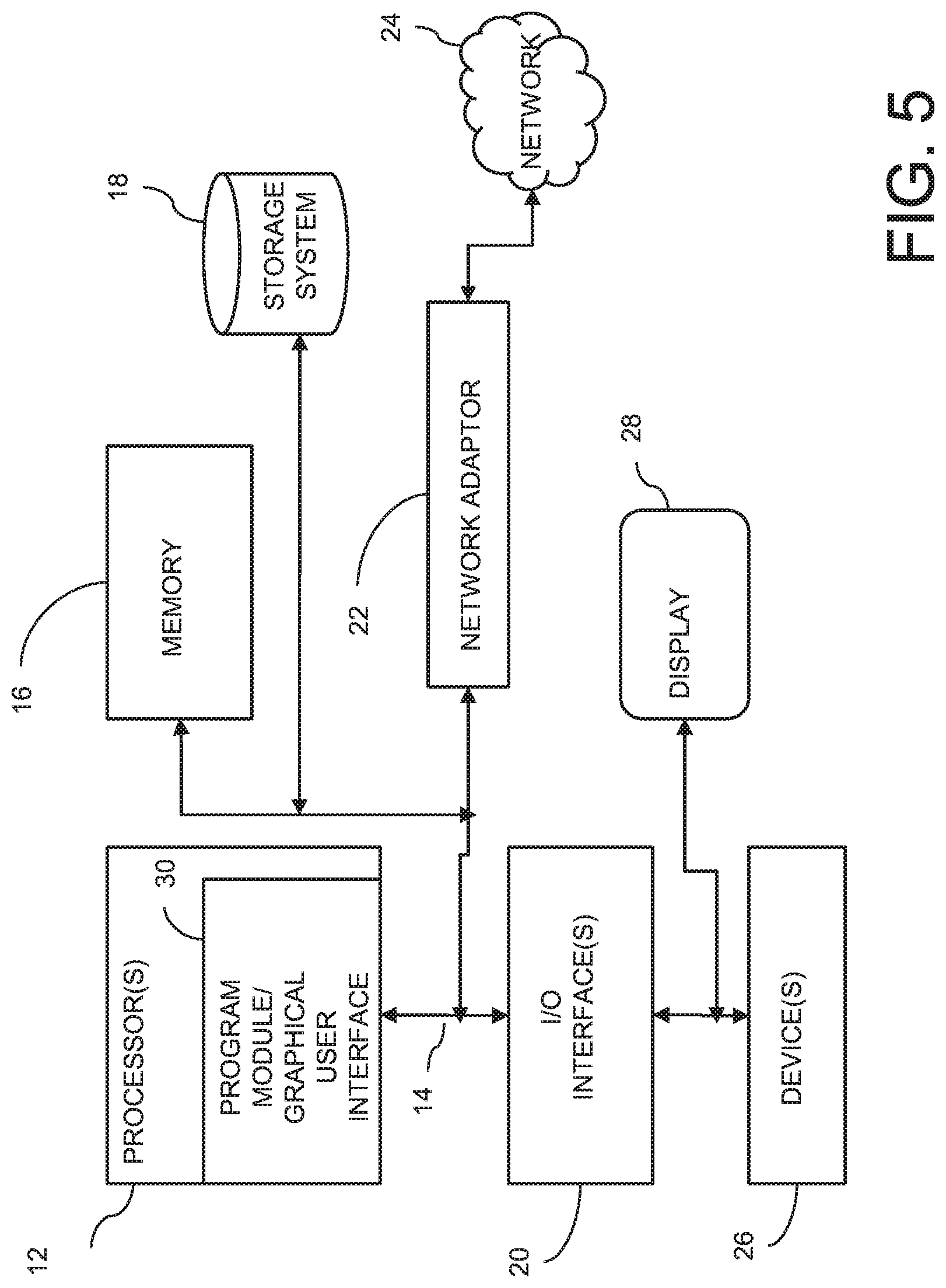 Patent US12327171 Figure 5 – Data platform to protect security of data