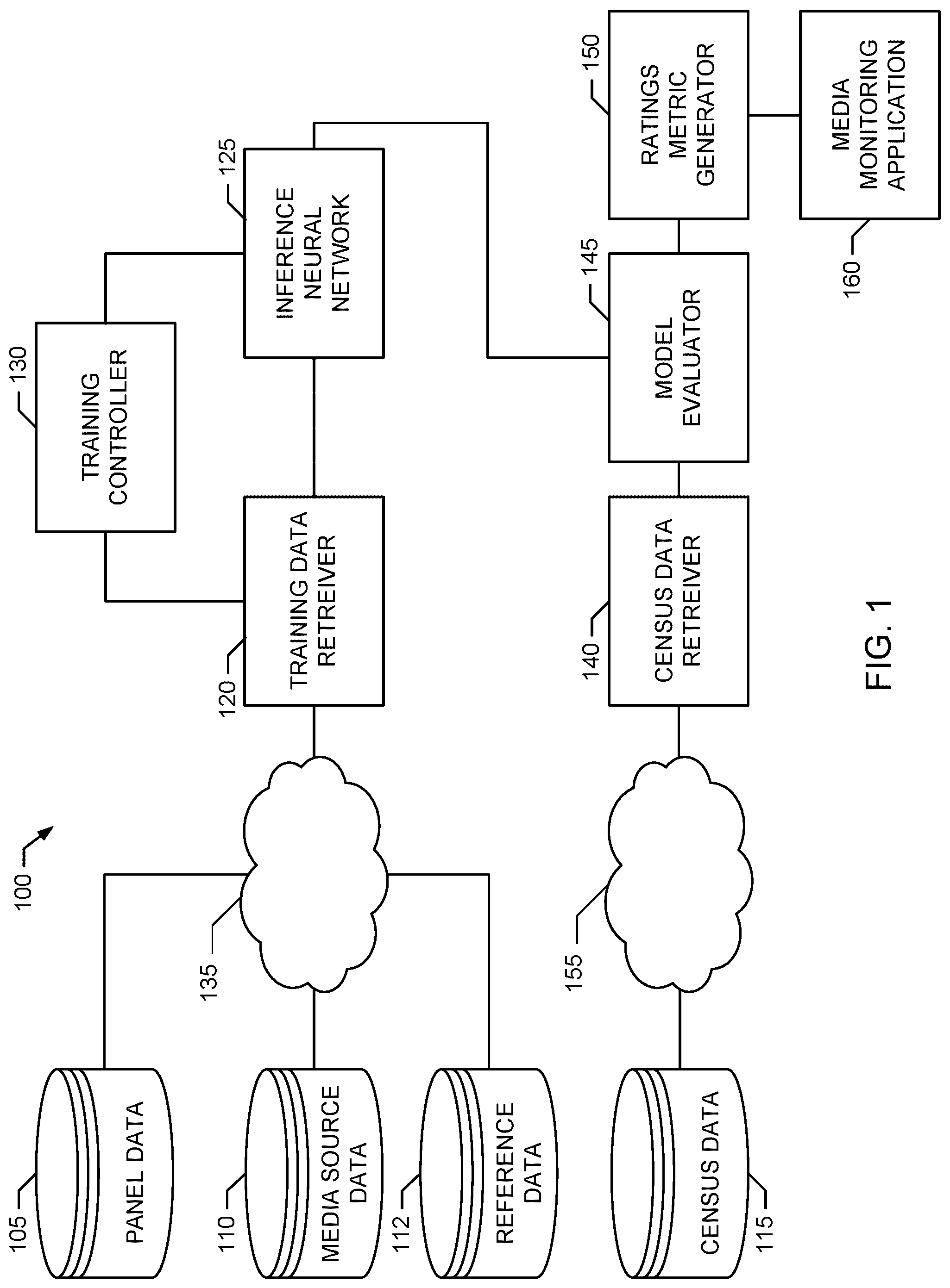 Patent US12327172 Figure 1 – Probabilistic modeling for anonymized data integration and bayesian survey measurement of sparse and weakly-labeled datasets