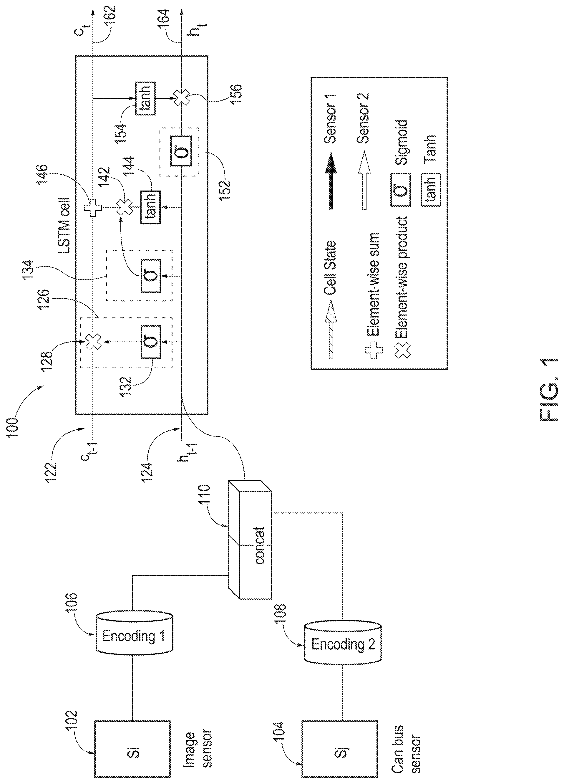 Patent US12327173 Figure 1 – Sensor fusion