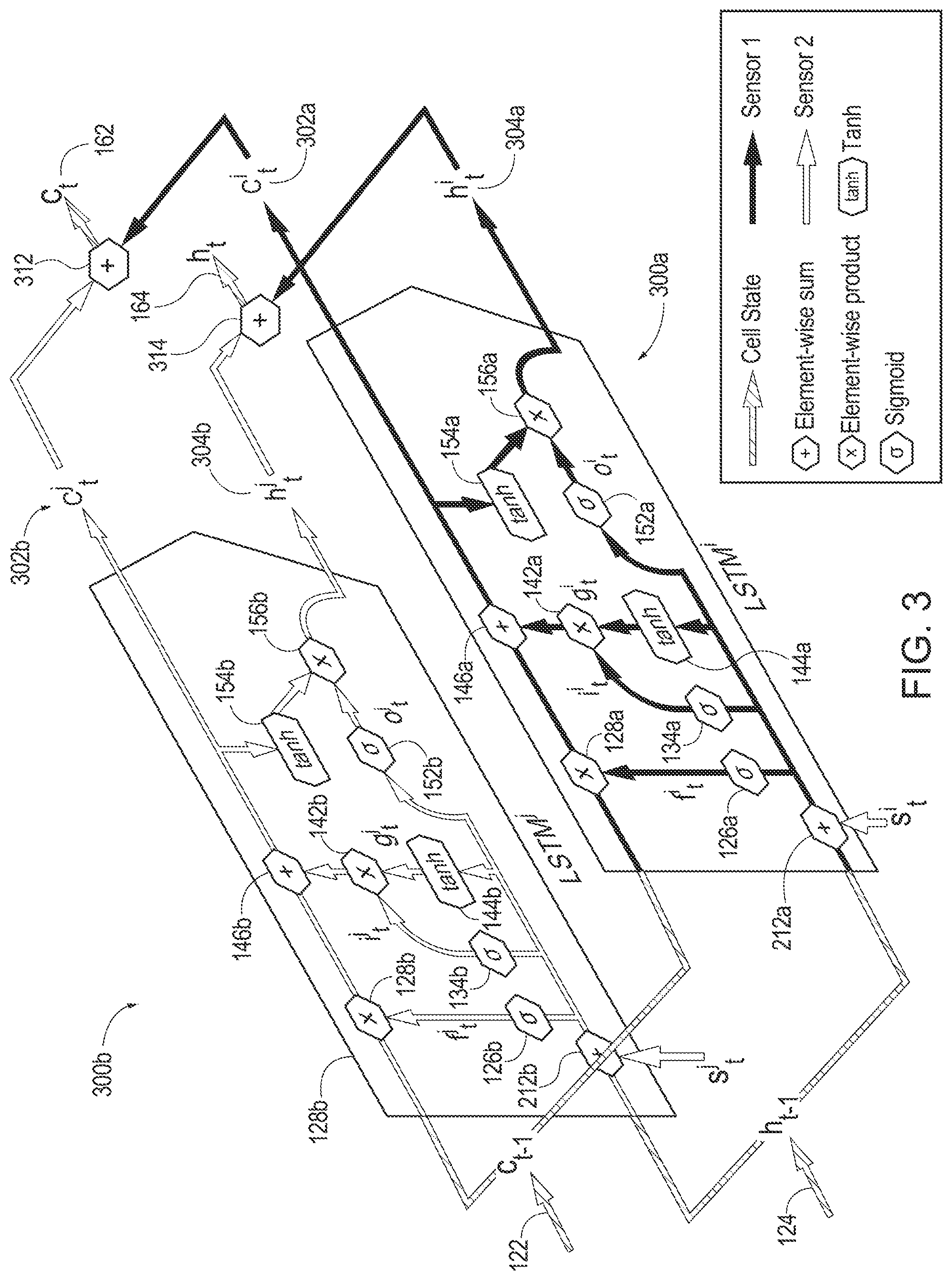Patent US12327173 Figure 3 – Sensor fusion