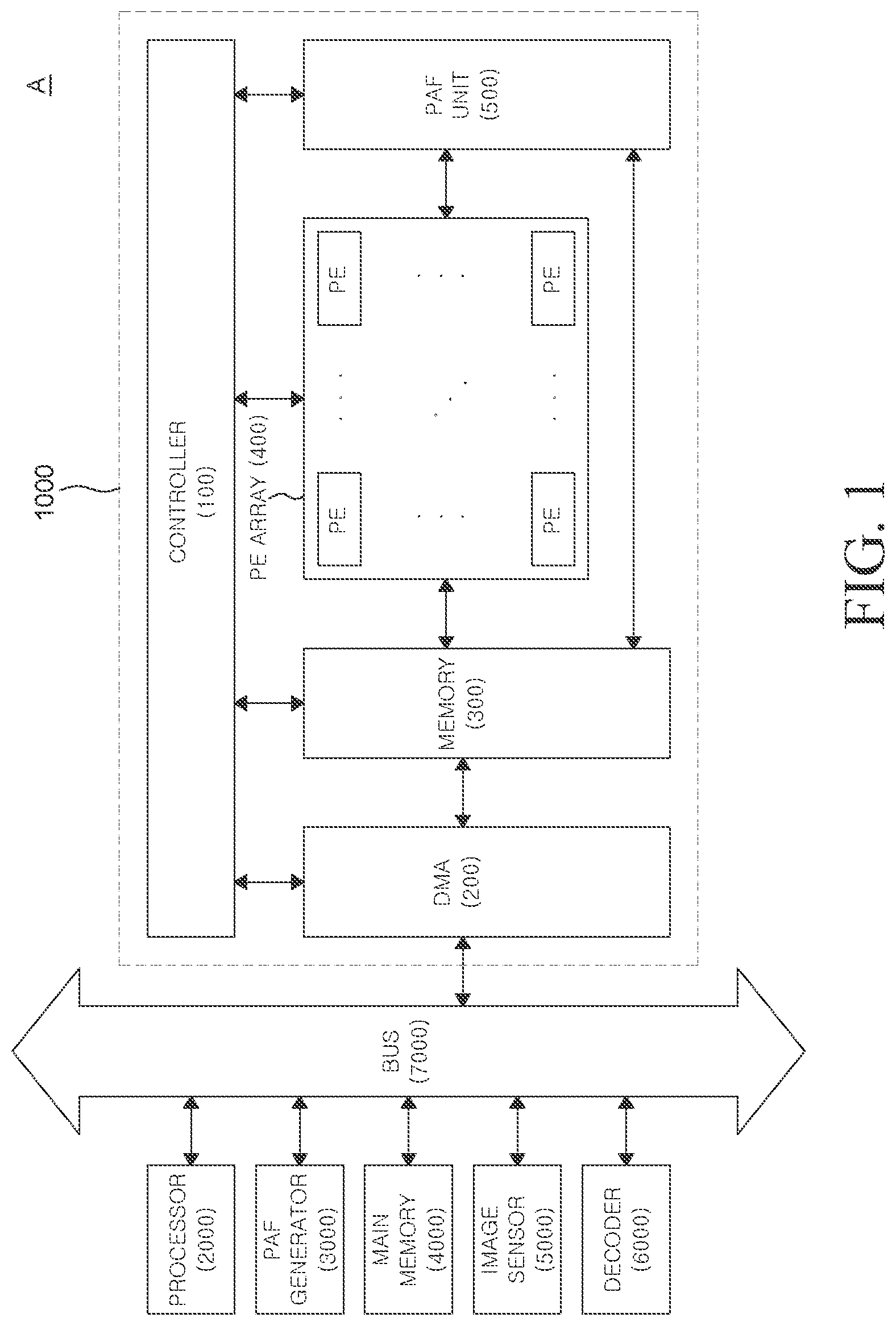Patent US12327174 — Method for generating programmable activation function and apparatus using the same — Figure 1