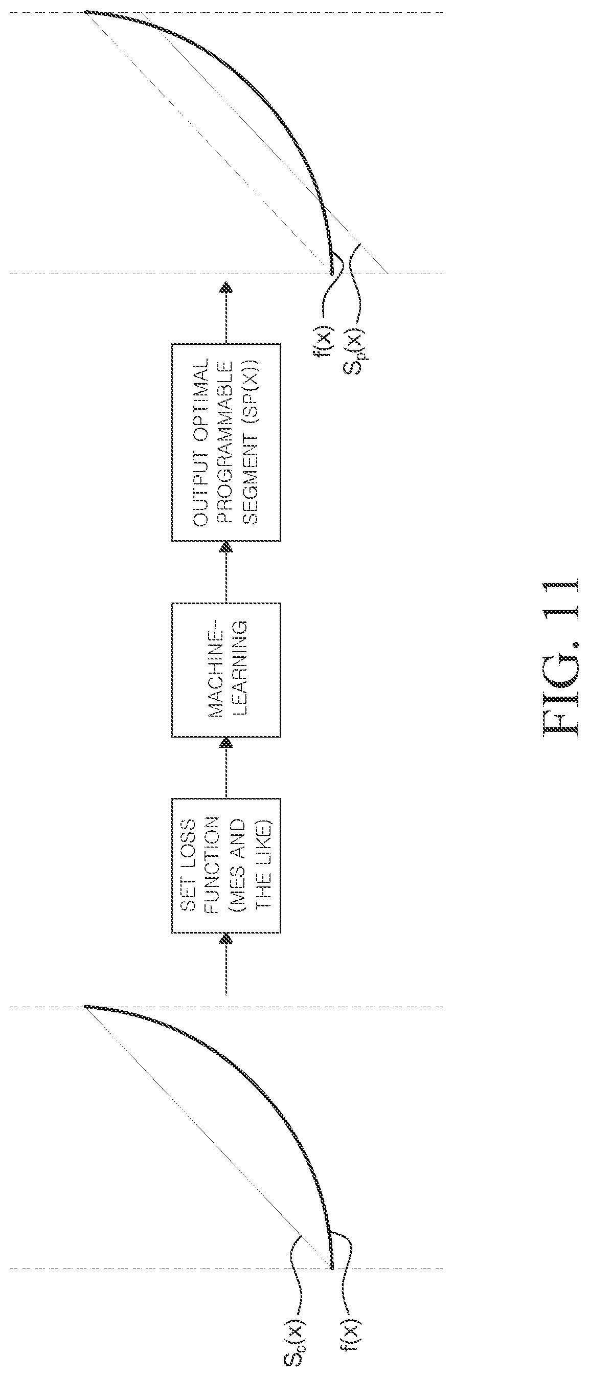 Patent US12327174 Figure 11 – Method for generating programmable activation function and apparatus using the same