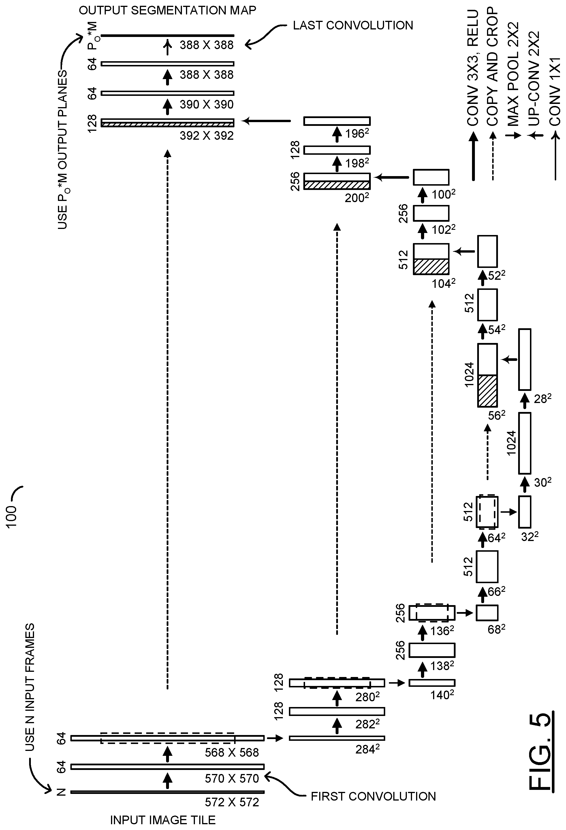 Patent US12327176 Figure 5 – Convolutional neural network with multiple output frames