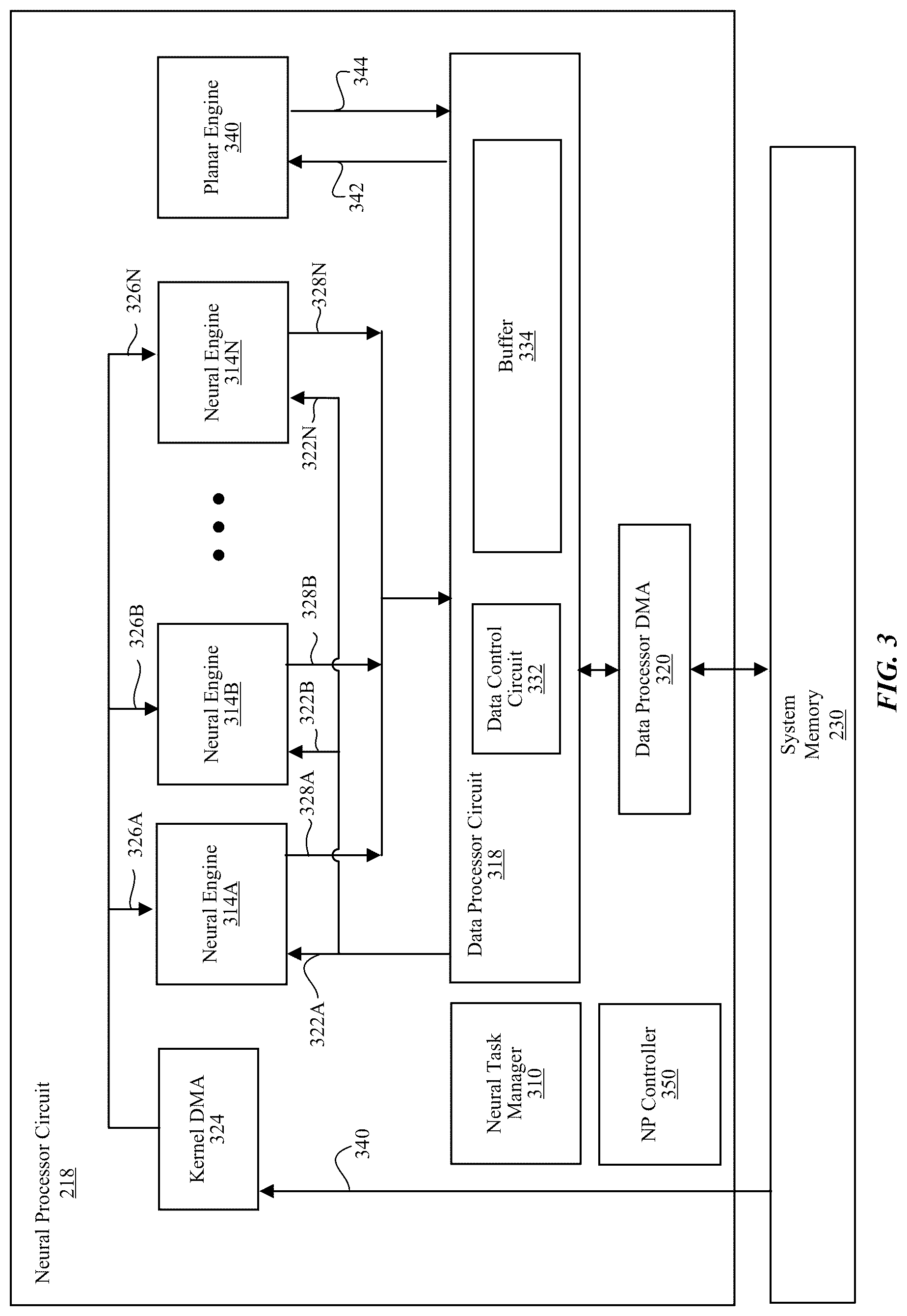 Patent US12327177 Figure 3 – Processing non-power-of-two work unit in neural processor circuit