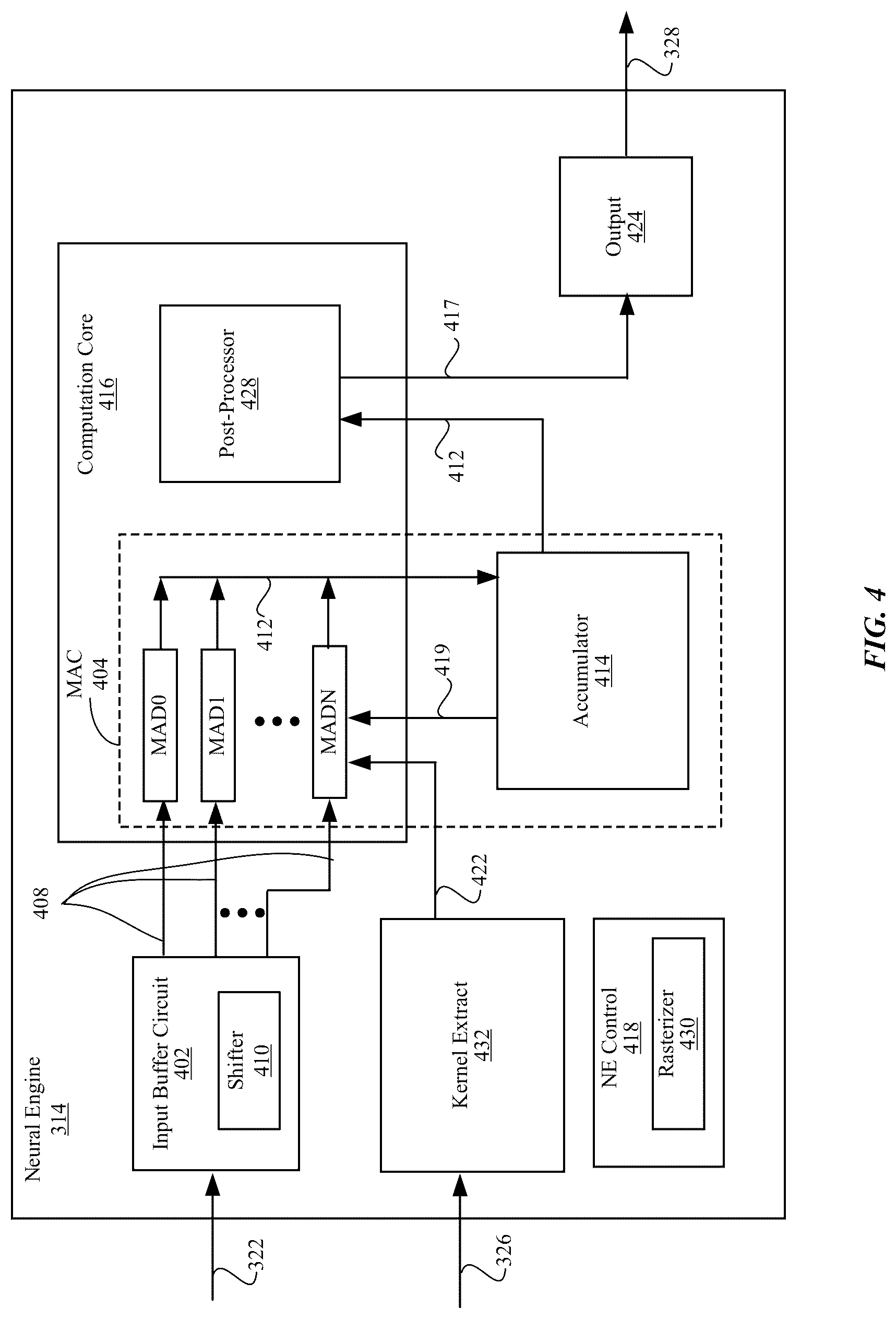 Patent US12327177 Figure 4 – Processing non-power-of-two work unit in neural processor circuit