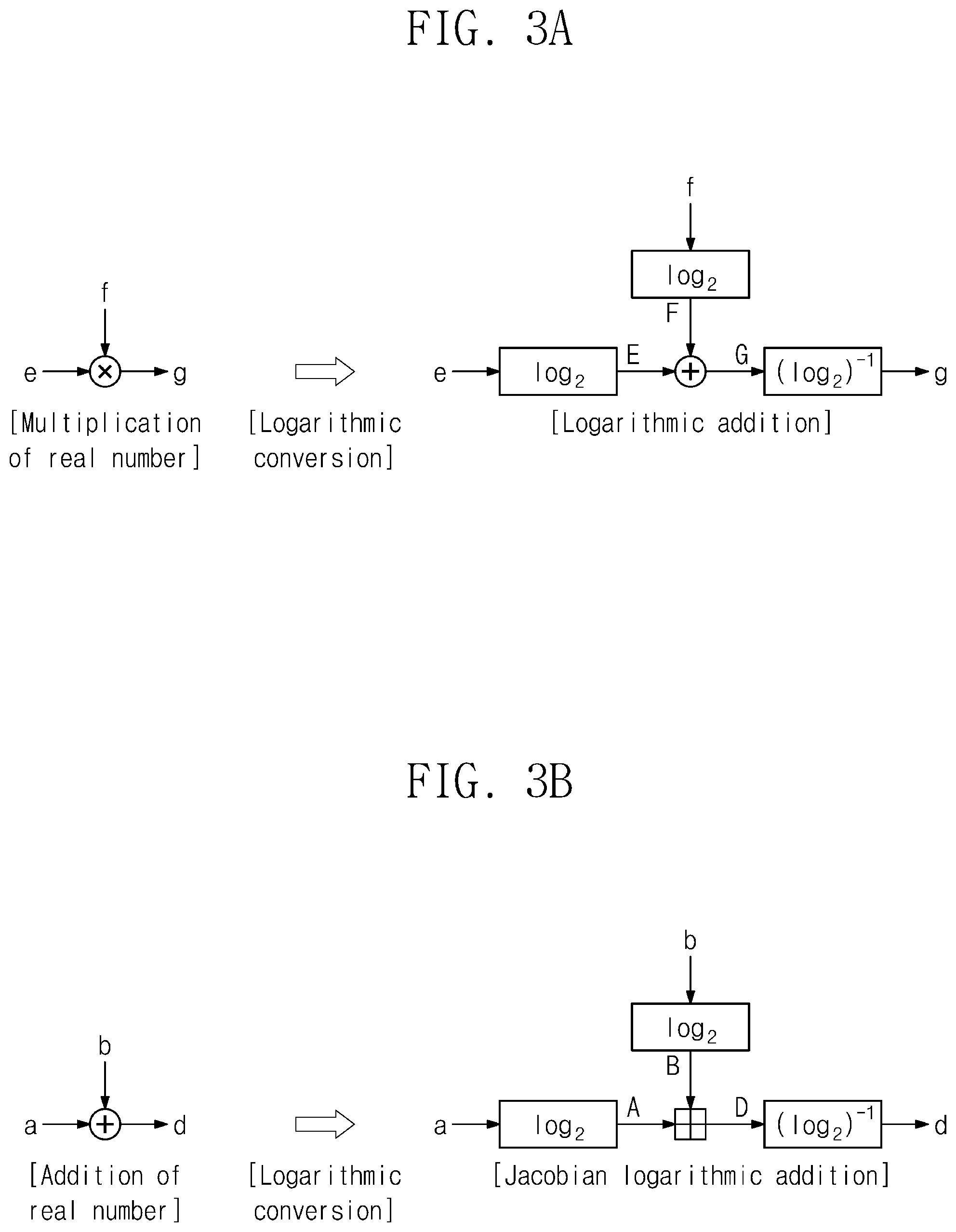 Patent US12327178 Figure 2 – Neural network accelerator configured to perform operation on logarithm domain