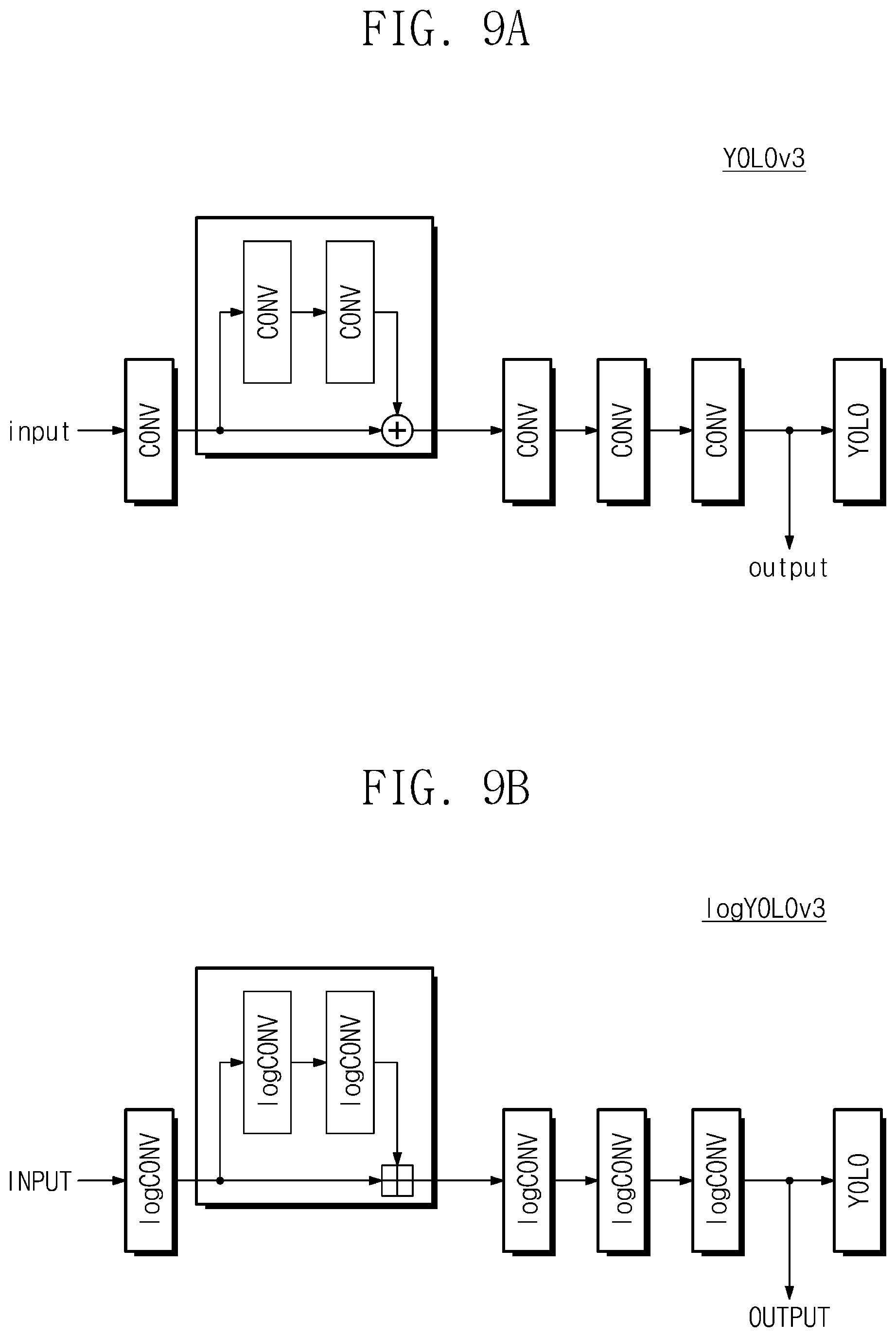 Patent US12327178 Figure 7 – Neural network accelerator configured to perform operation on logarithm domain