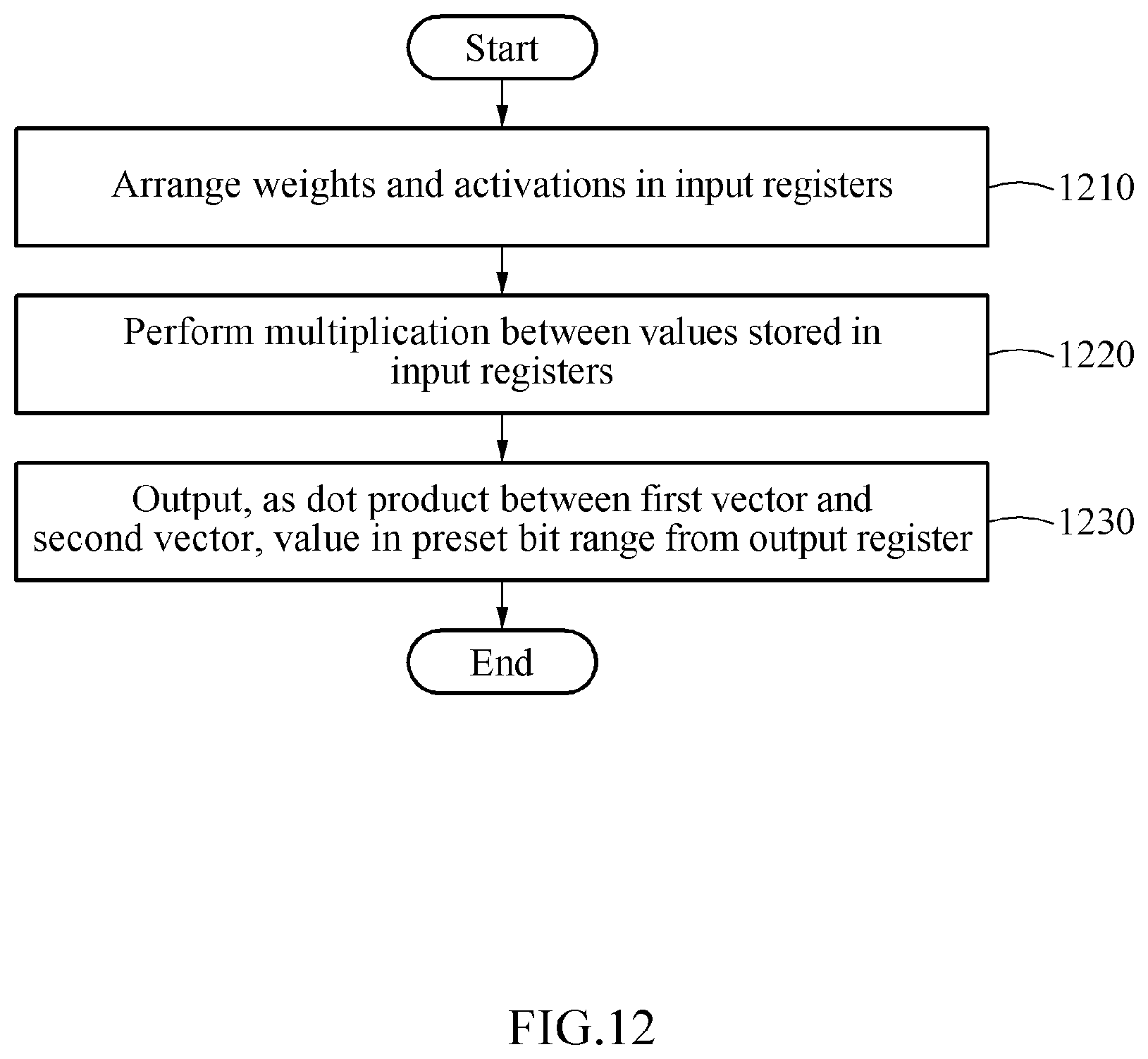 Patent US12327179 Figure 12 – Processor, method of operating the processor, and electronic device including the same