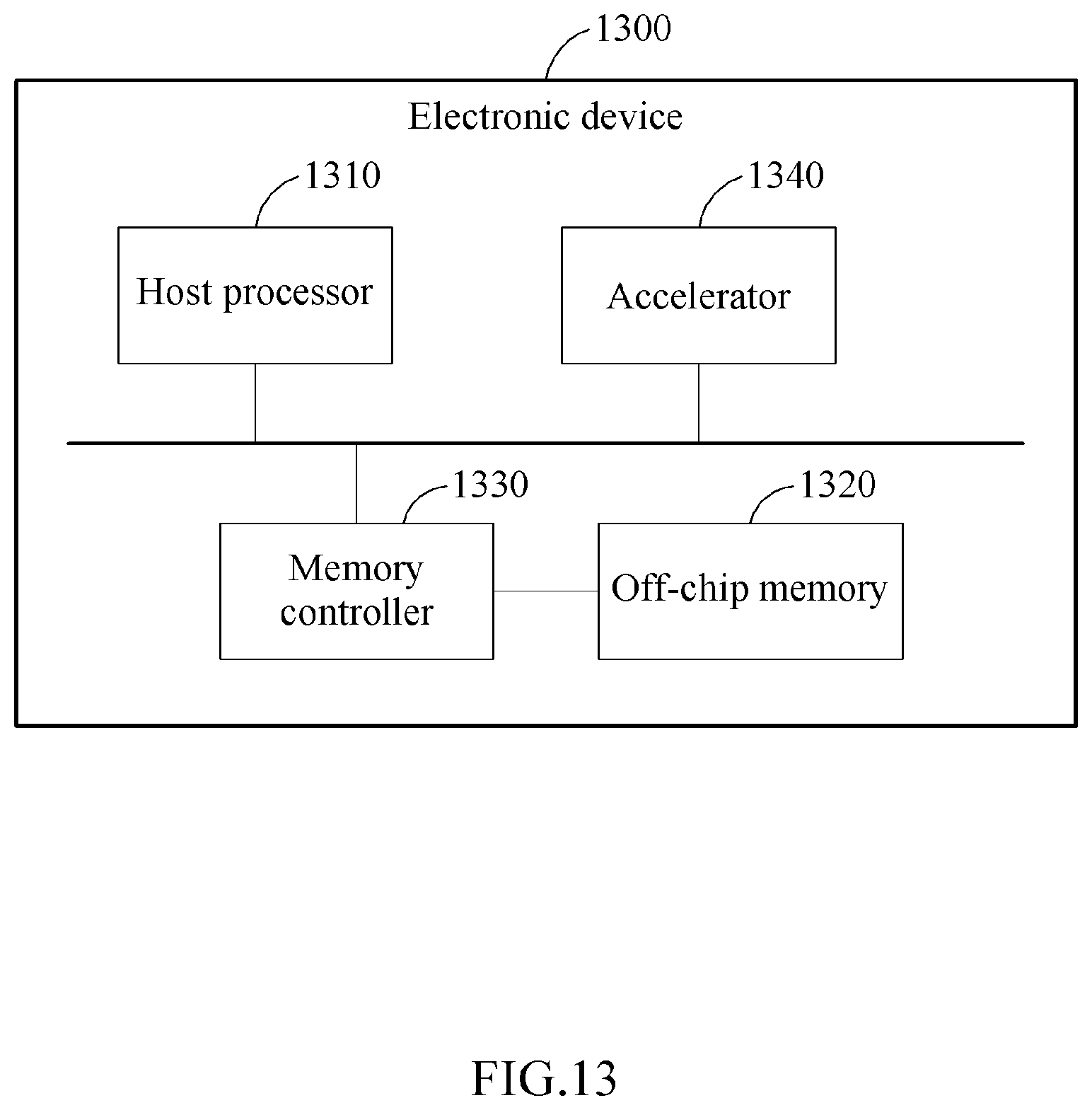 Patent US12327179 Figure 13 – Processor, method of operating the processor, and electronic device including the same
