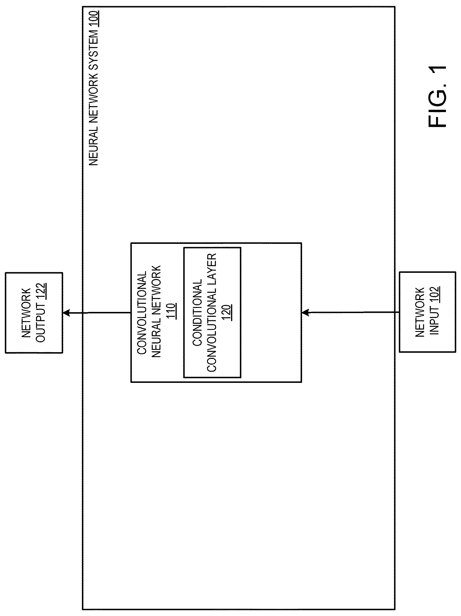 Patent US12327180 Figure 1 – Convolutional neural networks with soft kernel selection