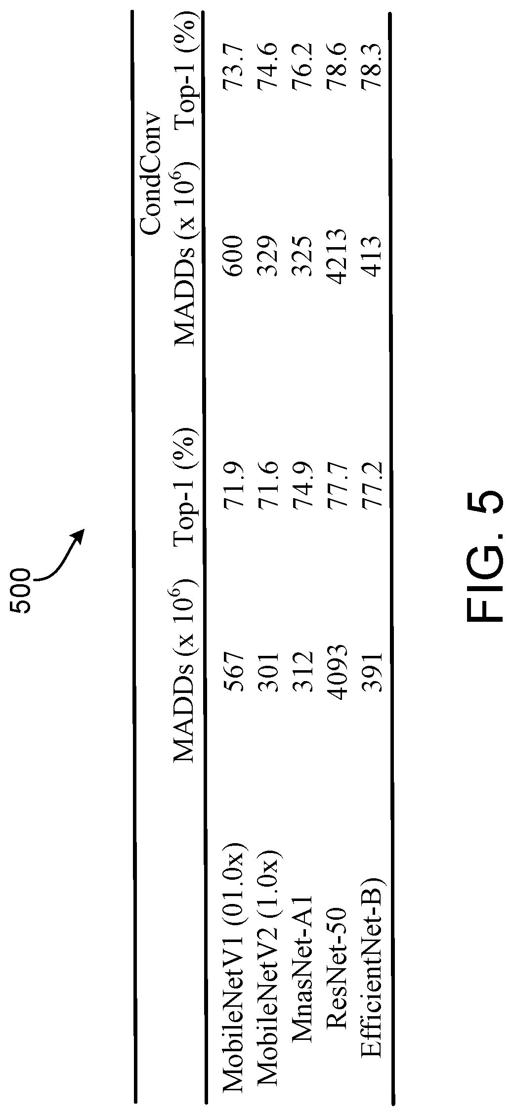 Patent US12327180 Figure 4 – Convolutional neural networks with soft kernel selection