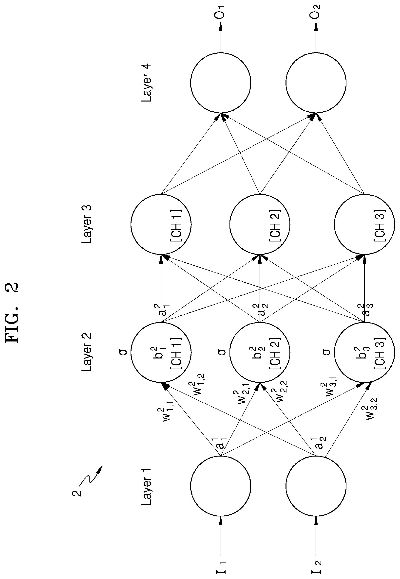 Patent US12327181 Figure 2 – Neural network apparatus performing floating-point operation and operating method of the same