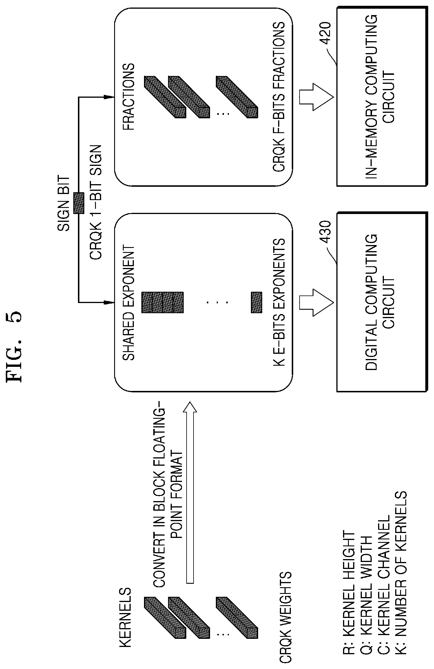 Patent US12327181 Figure 5 – Neural network apparatus performing floating-point operation and operating method of the same
