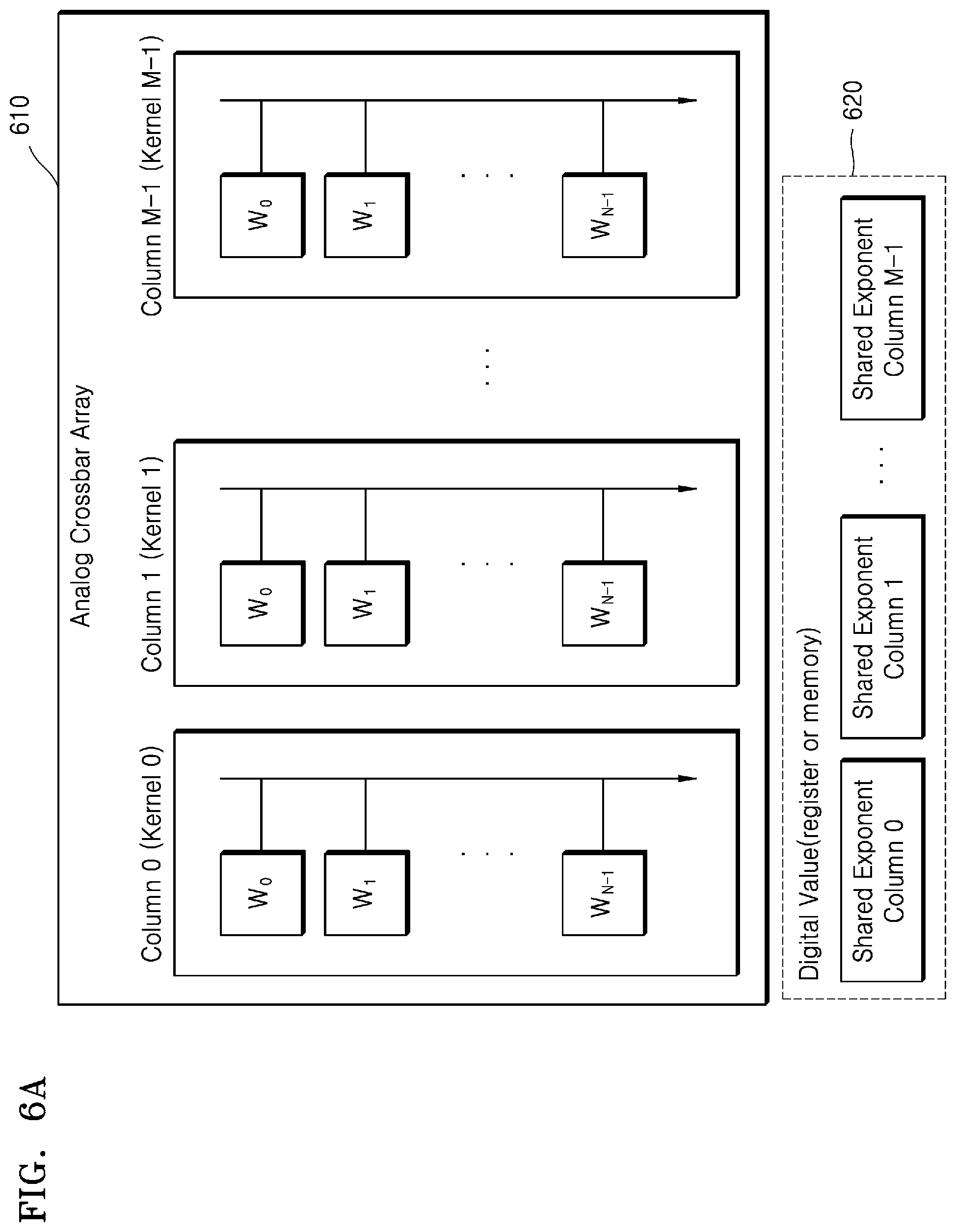 Patent US12327181 Figure 6 – Neural network apparatus performing floating-point operation and operating method of the same