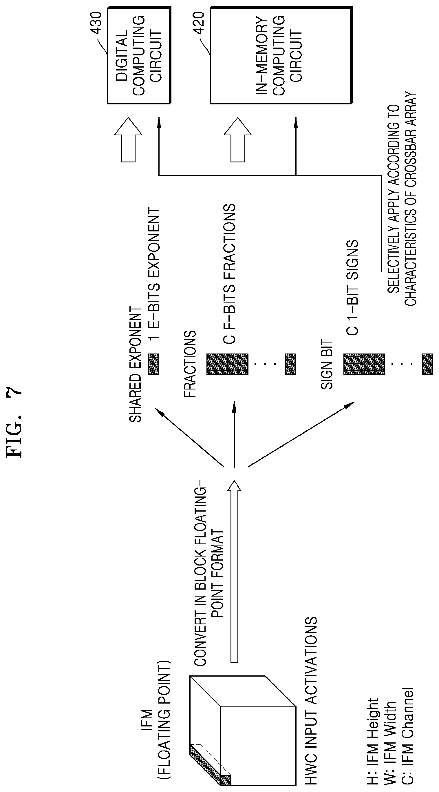 Patent US12327181 Figure 8 – Neural network apparatus performing floating-point operation and operating method of the same