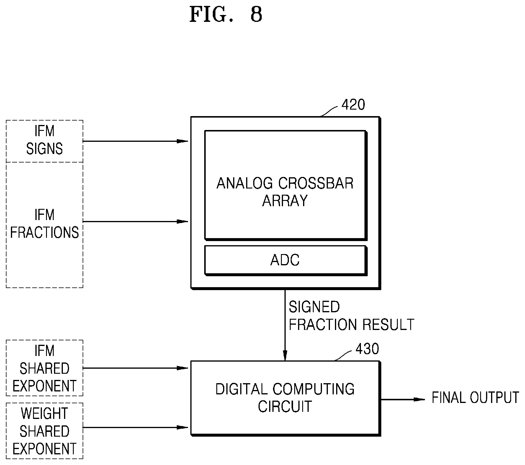 Patent US12327181 Figure 9 – Neural network apparatus performing floating-point operation and operating method of the same