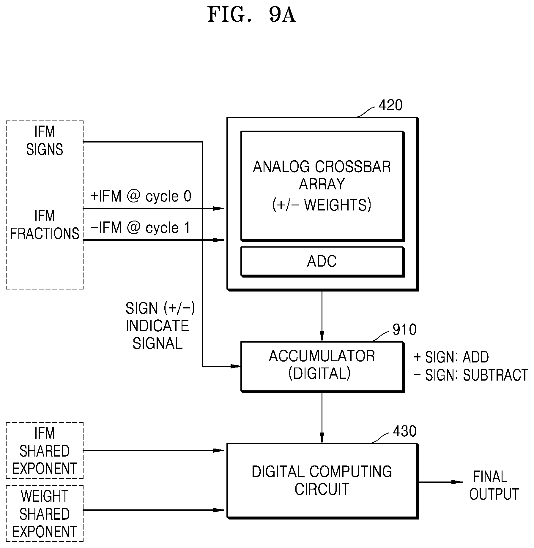Patent US12327181 Figure 10 – Neural network apparatus performing floating-point operation and operating method of the same