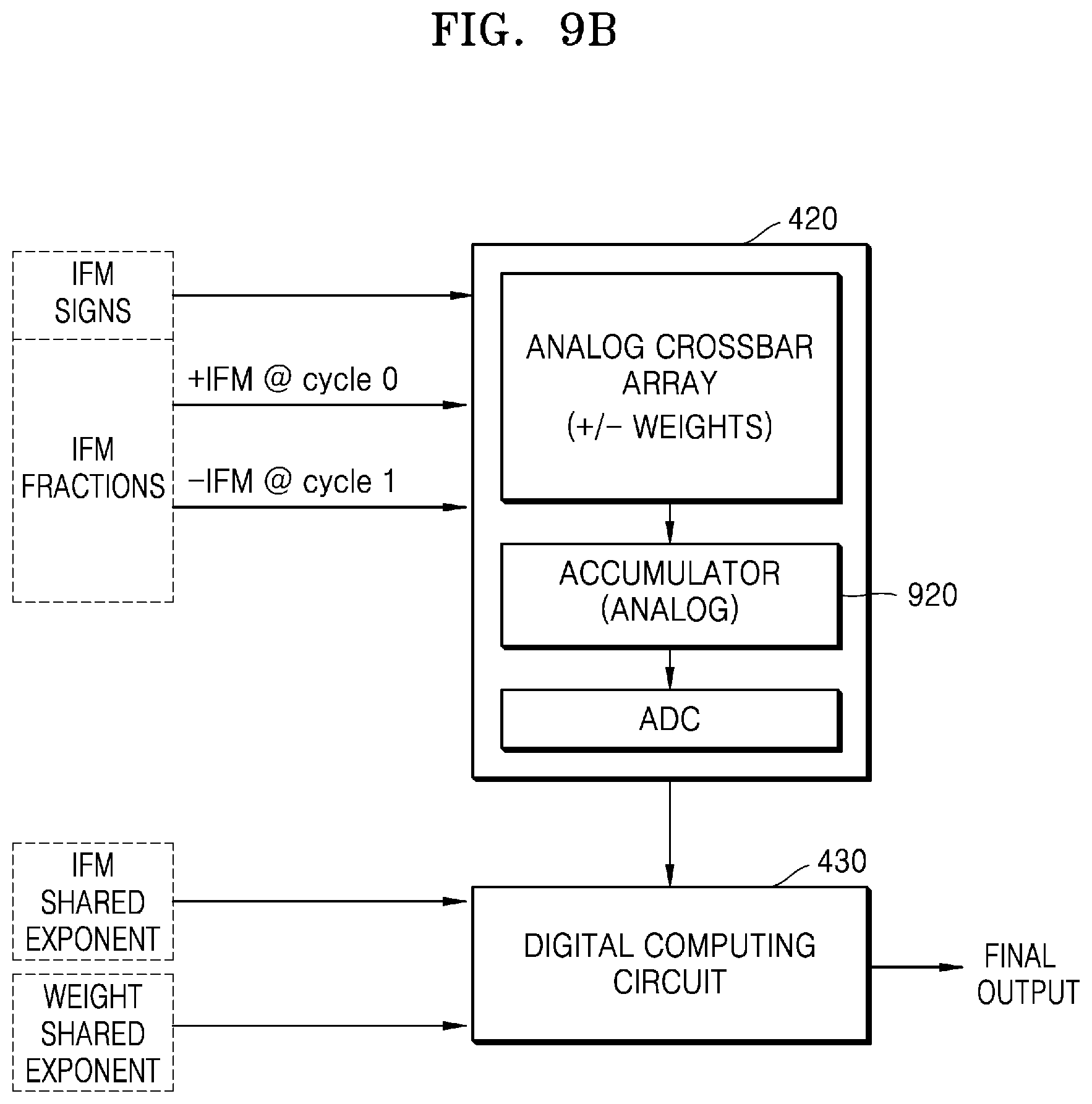 Patent US12327181 Figure 11 – Neural network apparatus performing floating-point operation and operating method of the same