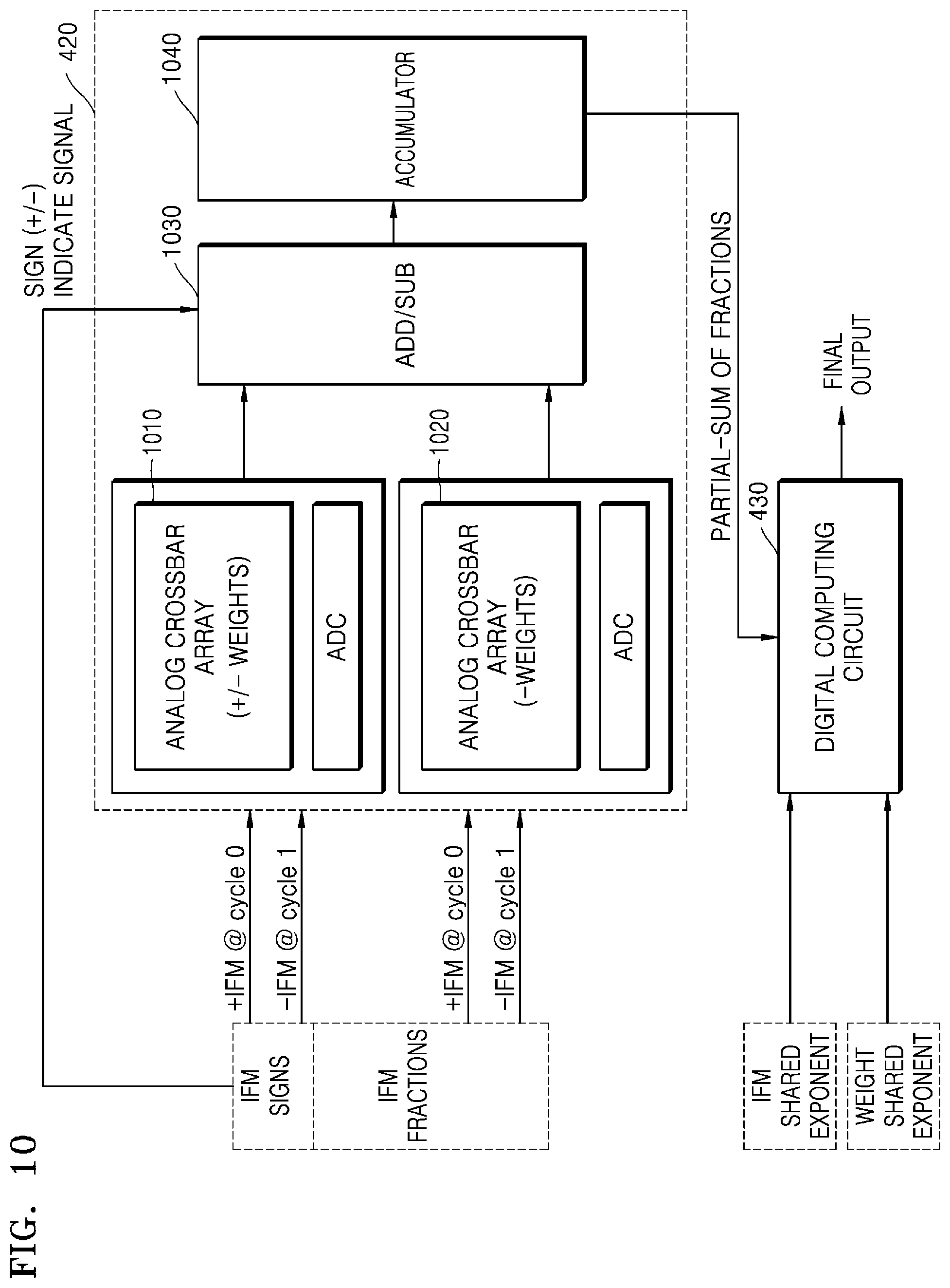 Patent US12327181 Figure 12 – Neural network apparatus performing floating-point operation and operating method of the same
