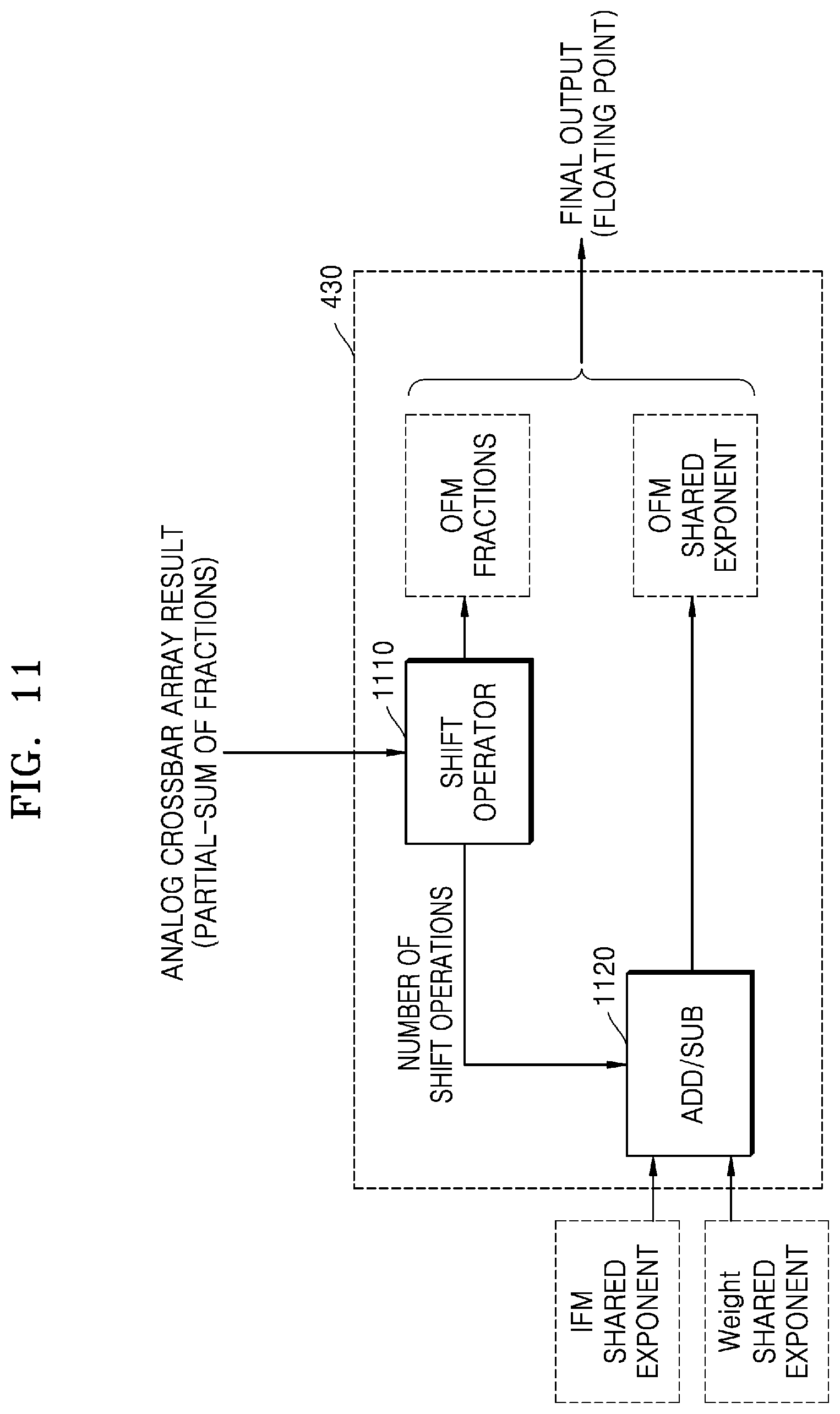 Patent US12327181 Figure 13 – Neural network apparatus performing floating-point operation and operating method of the same