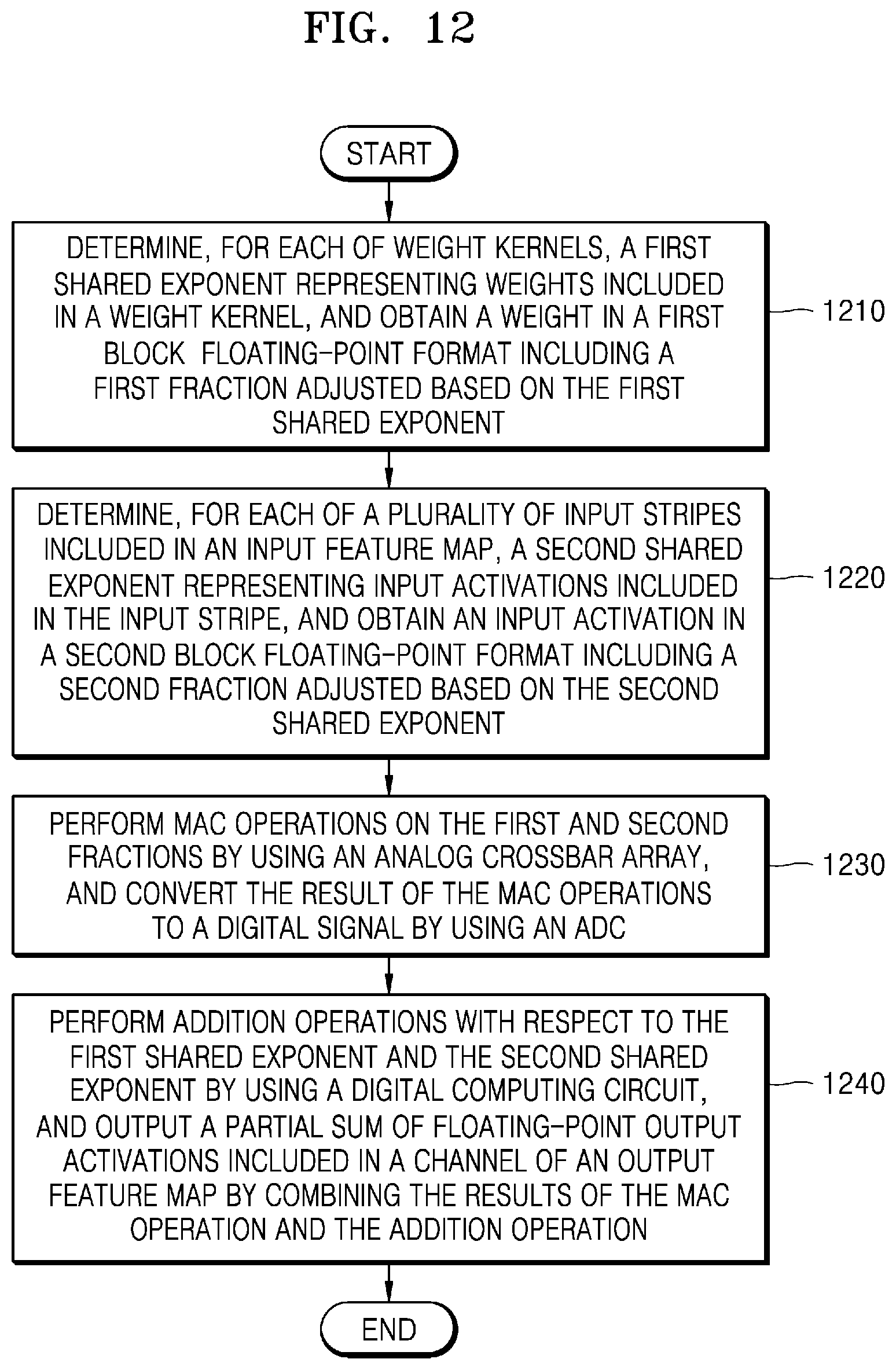 Patent US12327181 Figure 14 – Neural network apparatus performing floating-point operation and operating method of the same