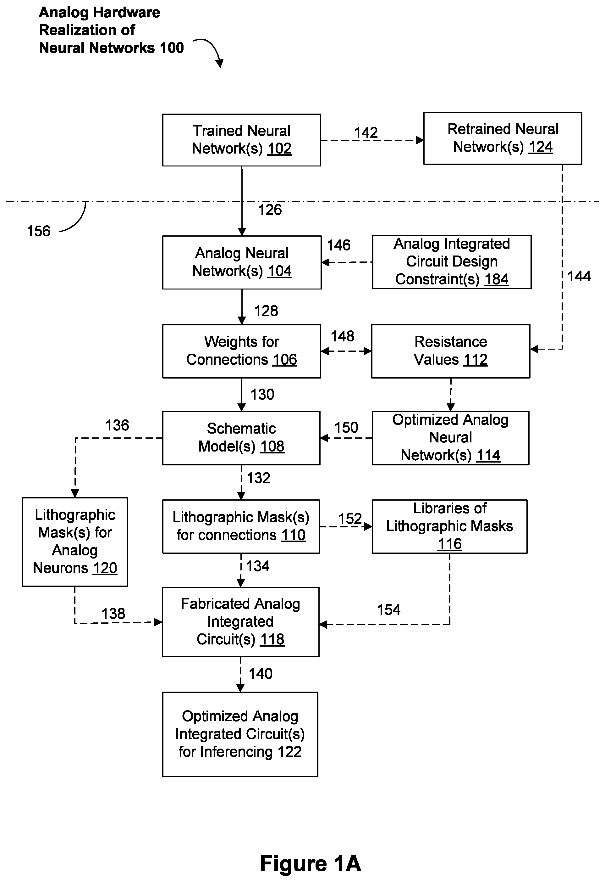 Patent US12327182 Figure 1 – Optimizations for analog hardware realization of trained neural networks