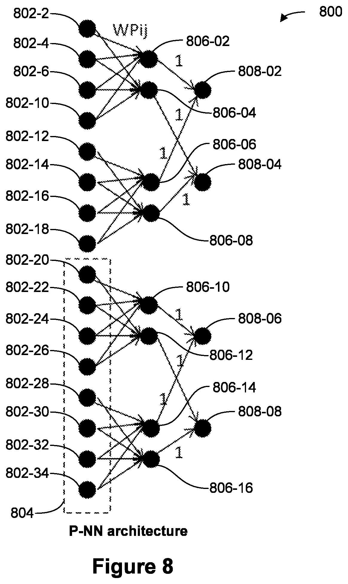 Patent US12327182 Figure 13 – Optimizations for analog hardware realization of trained neural networks