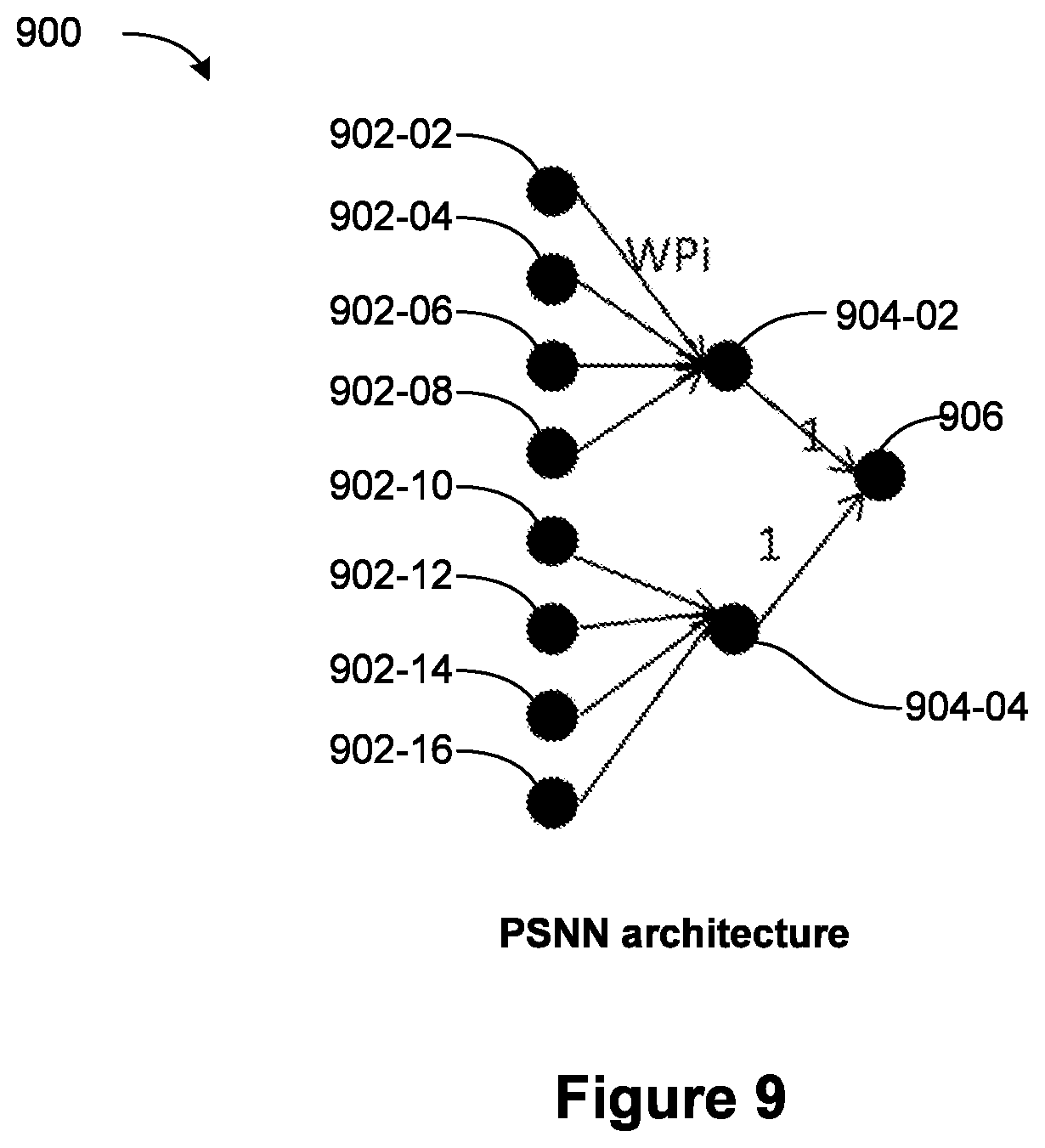 Patent US12327182 Figure 14 – Optimizations for analog hardware realization of trained neural networks
