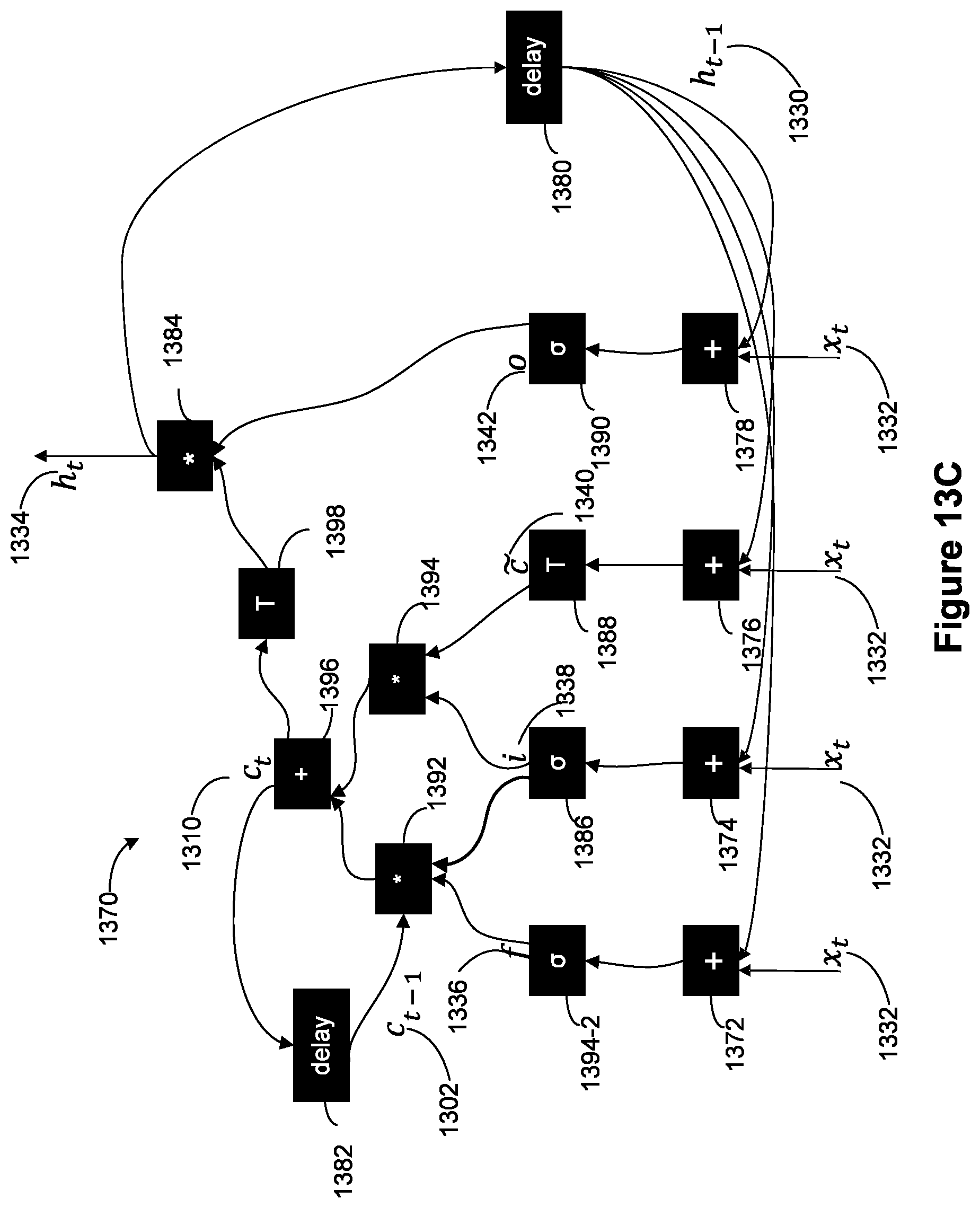 Patent US12327182 Figure 20 – Optimizations for analog hardware realization of trained neural networks