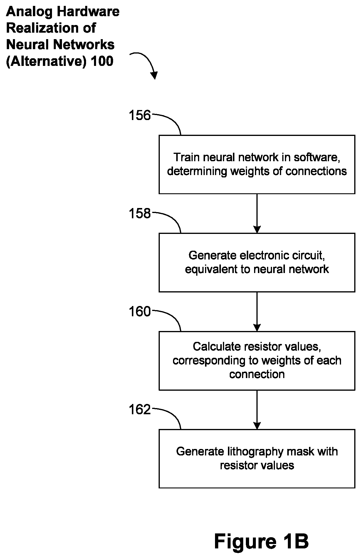 Patent US12327183 Figure 2 – Integrated circuits for neural networks