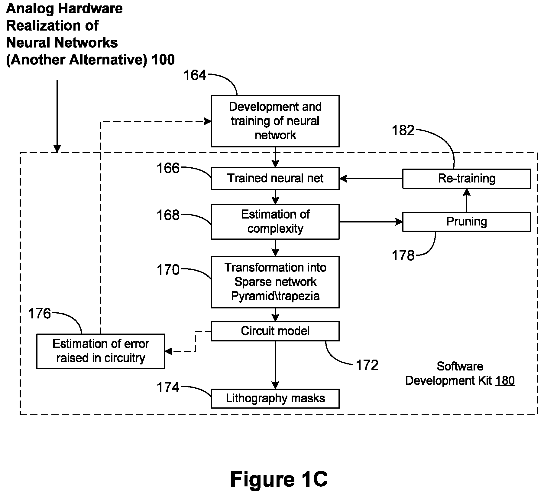 Patent US12327183 Figure 3 – Integrated circuits for neural networks