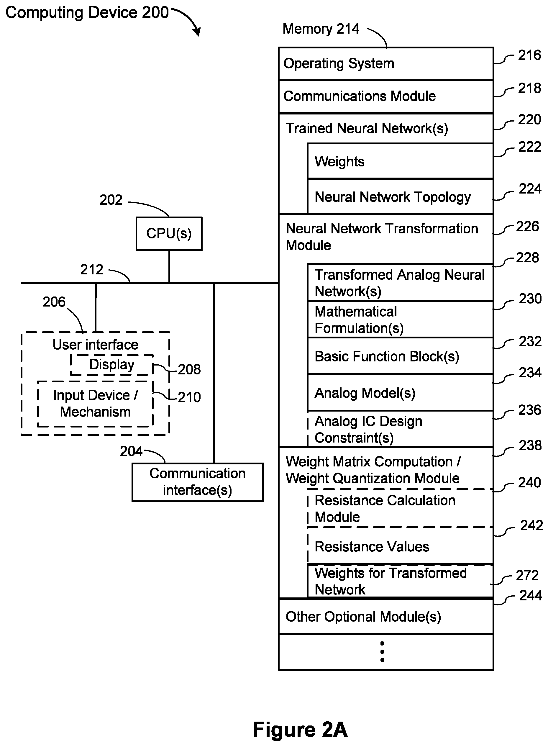 Patent US12327183 Figure 4 – Integrated circuits for neural networks