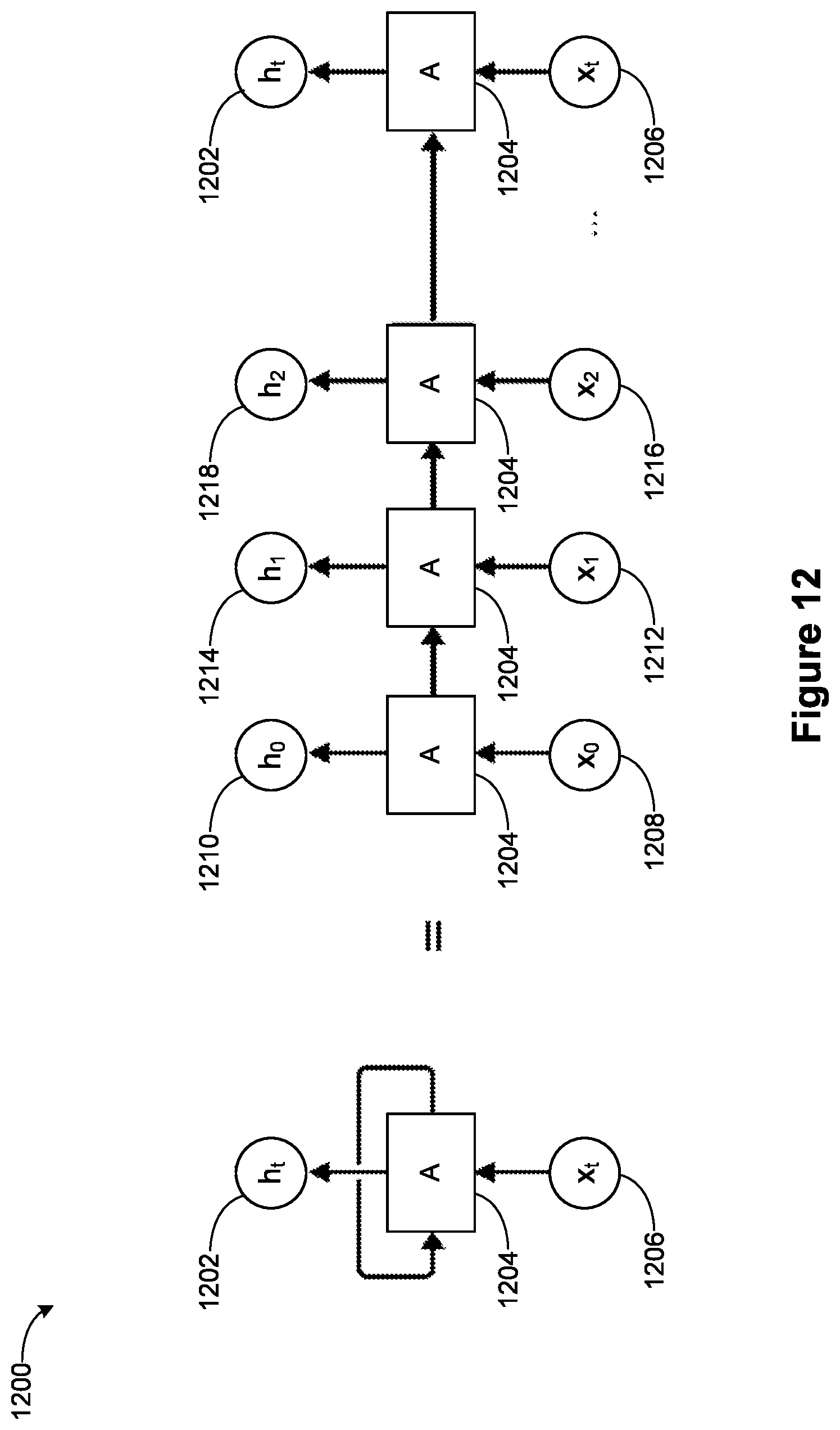 Patent US12327183 Figure 17 – Integrated circuits for neural networks