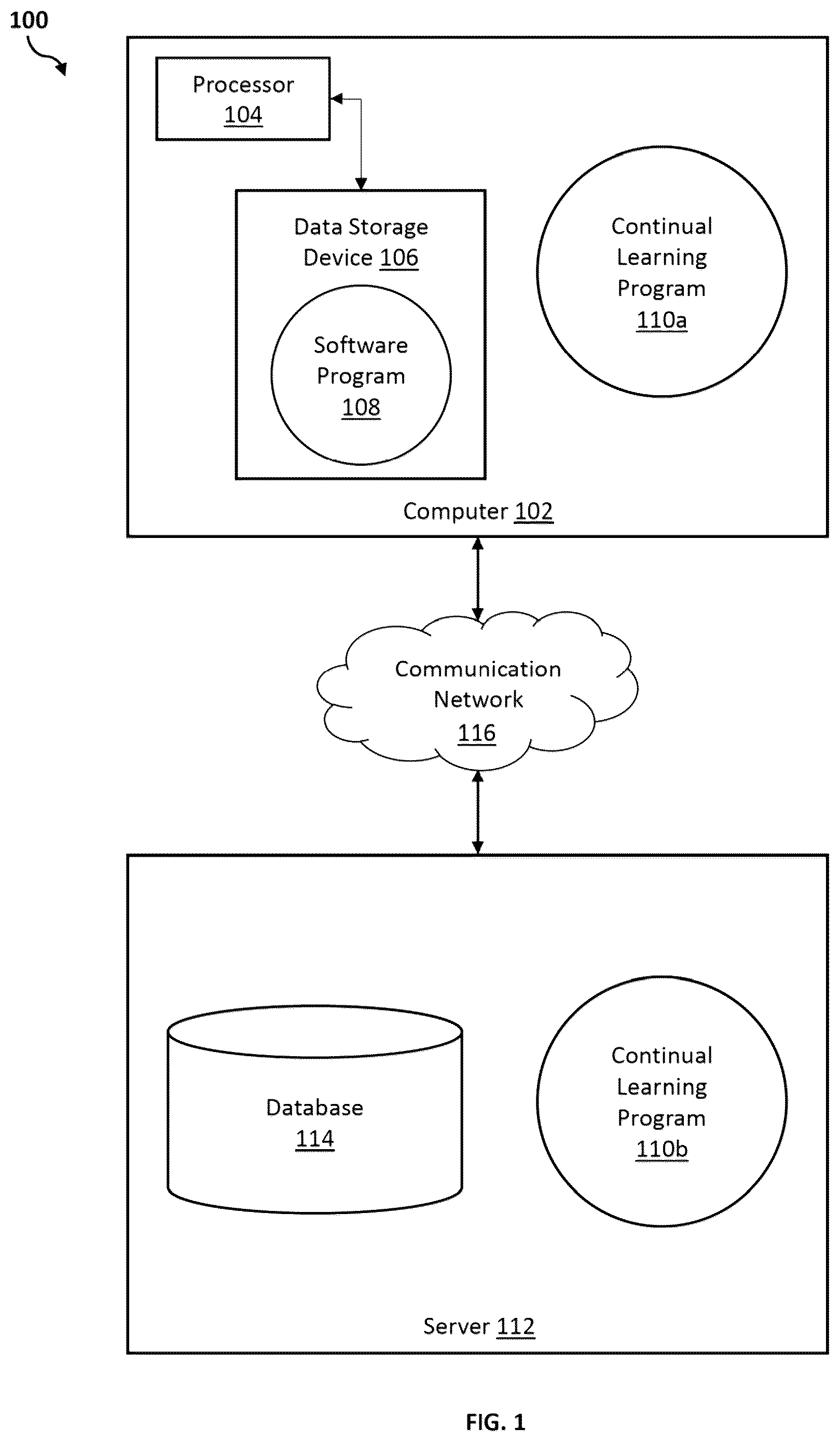 Patent US12327184 Figure 1 – Continual learning using cross connections