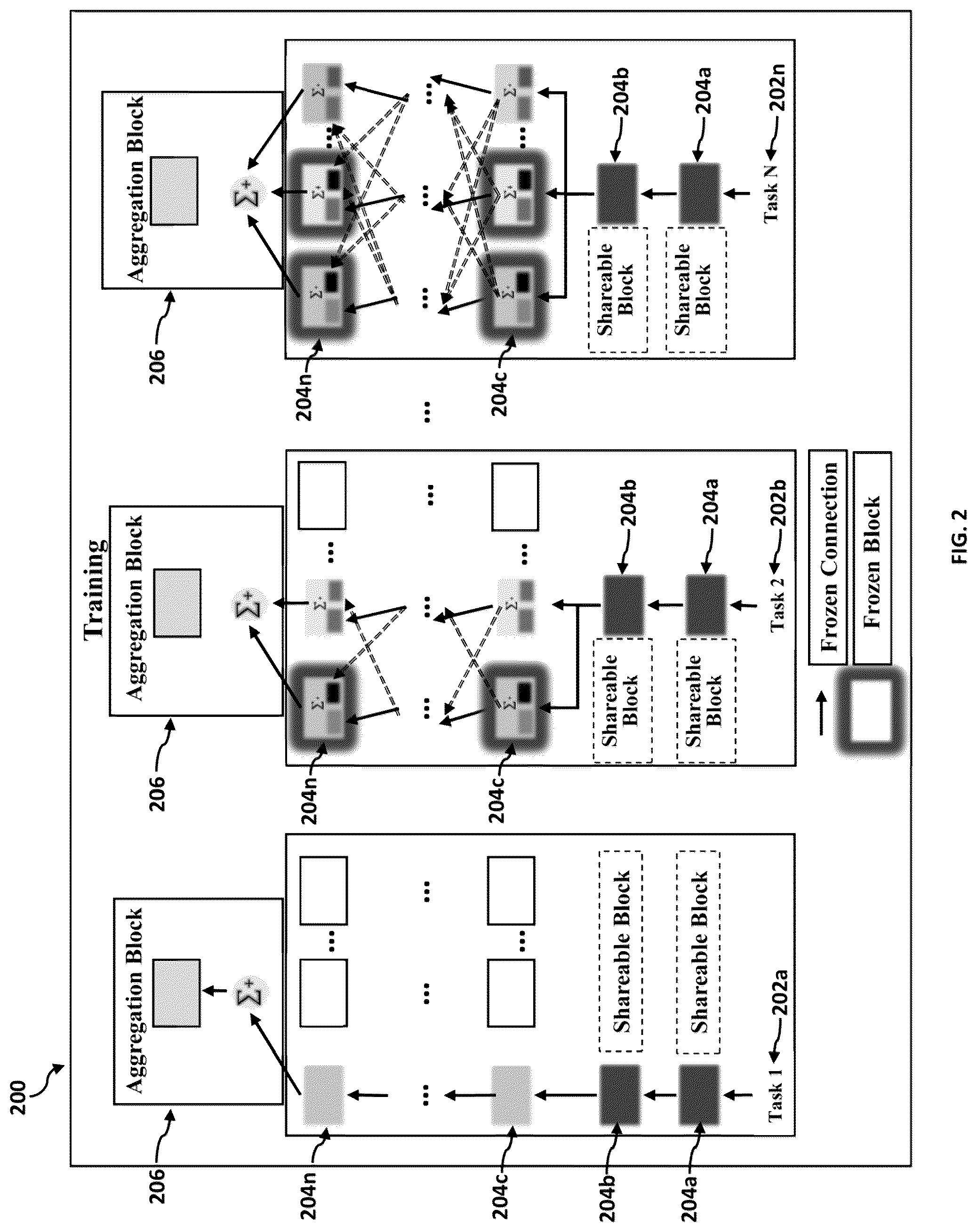 Patent US12327184 Figure 2 – Continual learning using cross connections