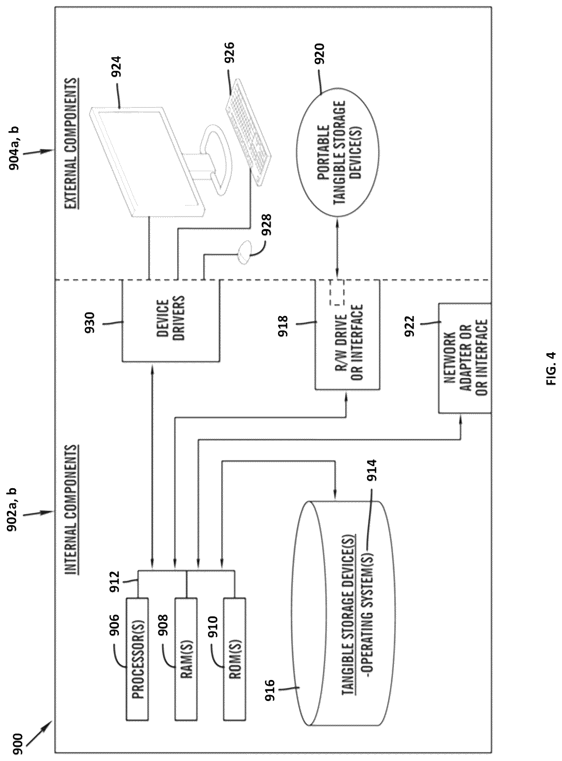Patent US12327184 Figure 4 – Continual learning using cross connections