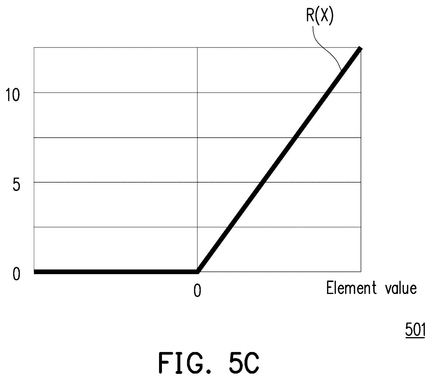 Patent US12327185 Figure 5 – Operation method for artificial neural network