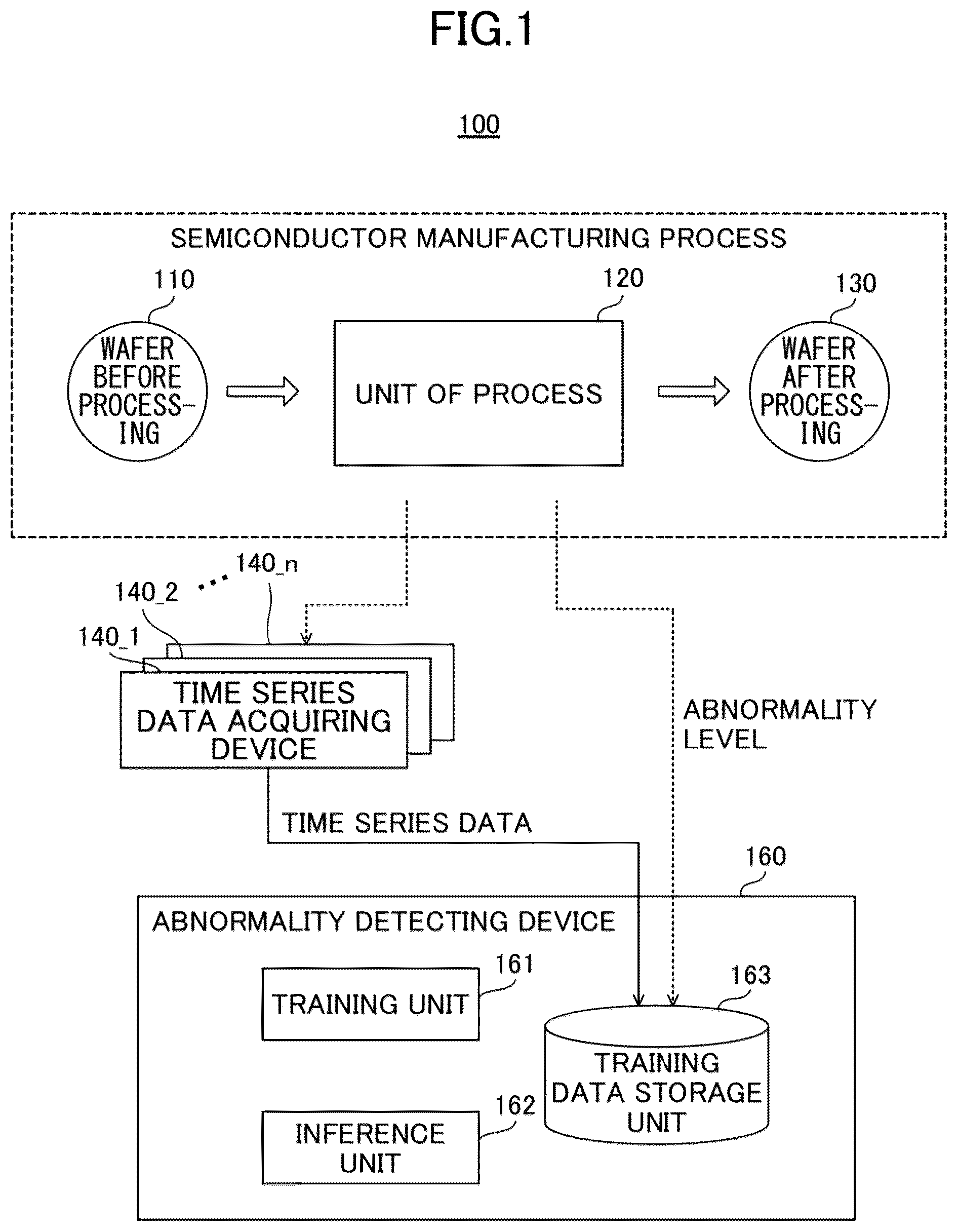 Patent US12327186 Figure 1 – Abnormality detecting device and abnormality detecting method