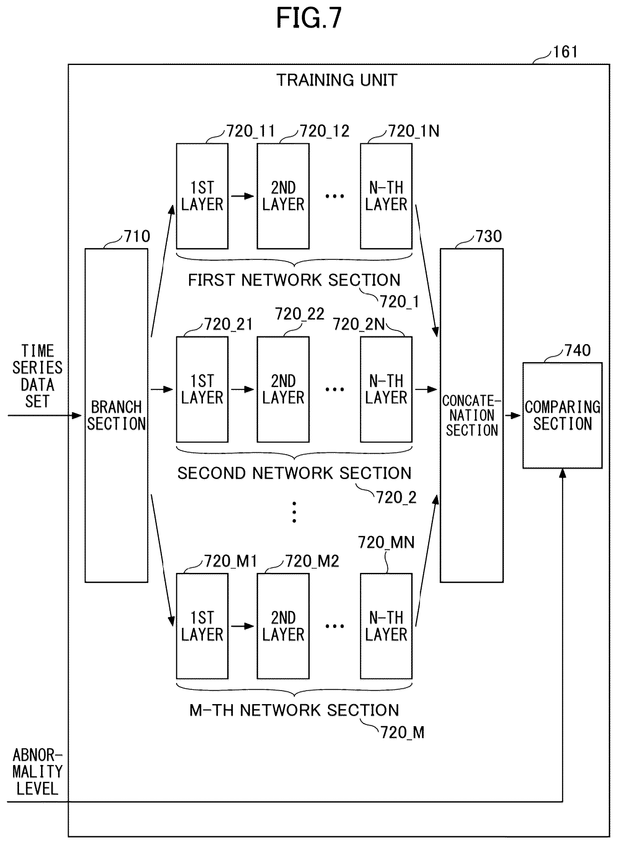 Patent US12327186 Figure 7 – Abnormality detecting device and abnormality detecting method
