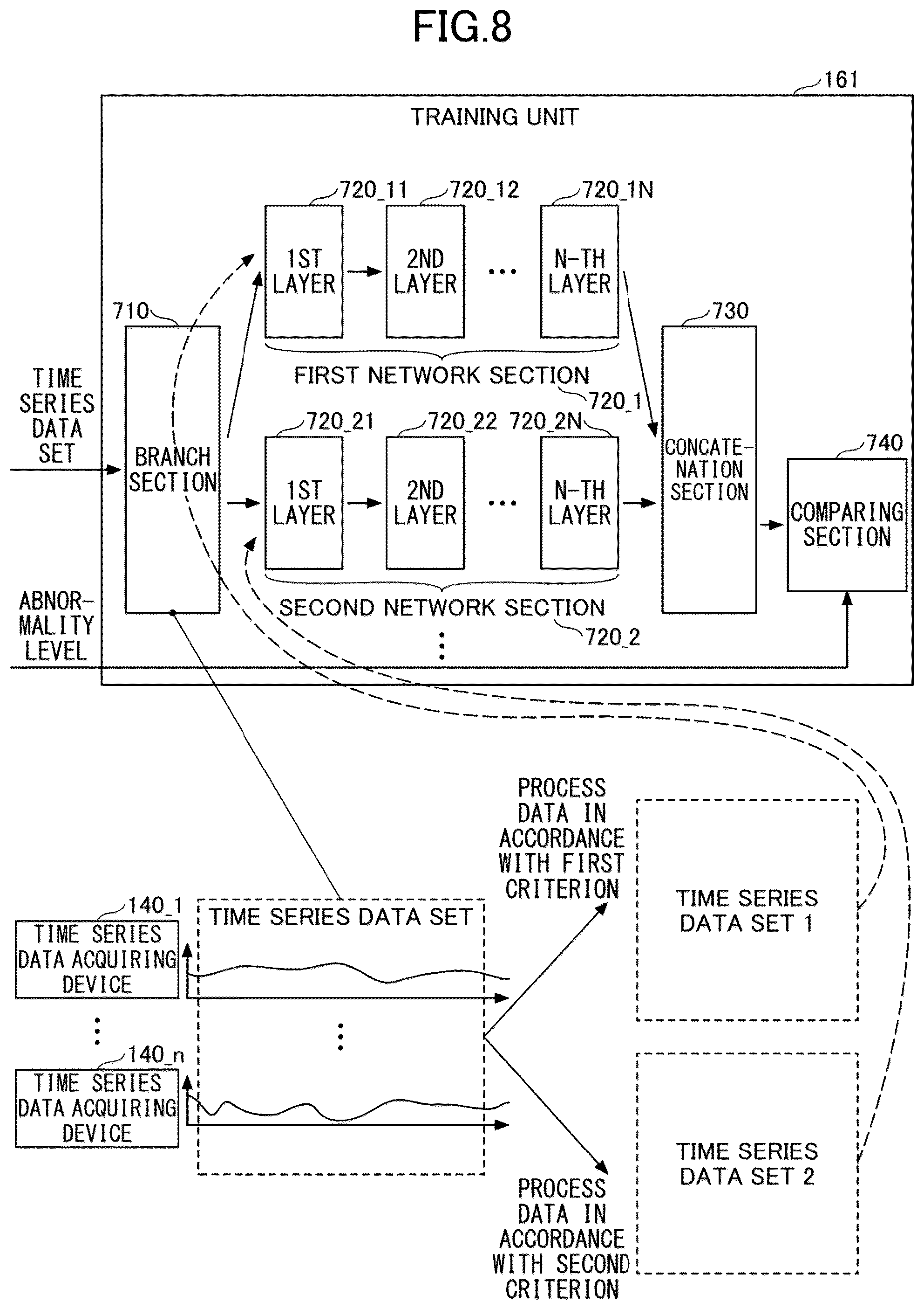 Patent US12327186 Figure 8 – Abnormality detecting device and abnormality detecting method