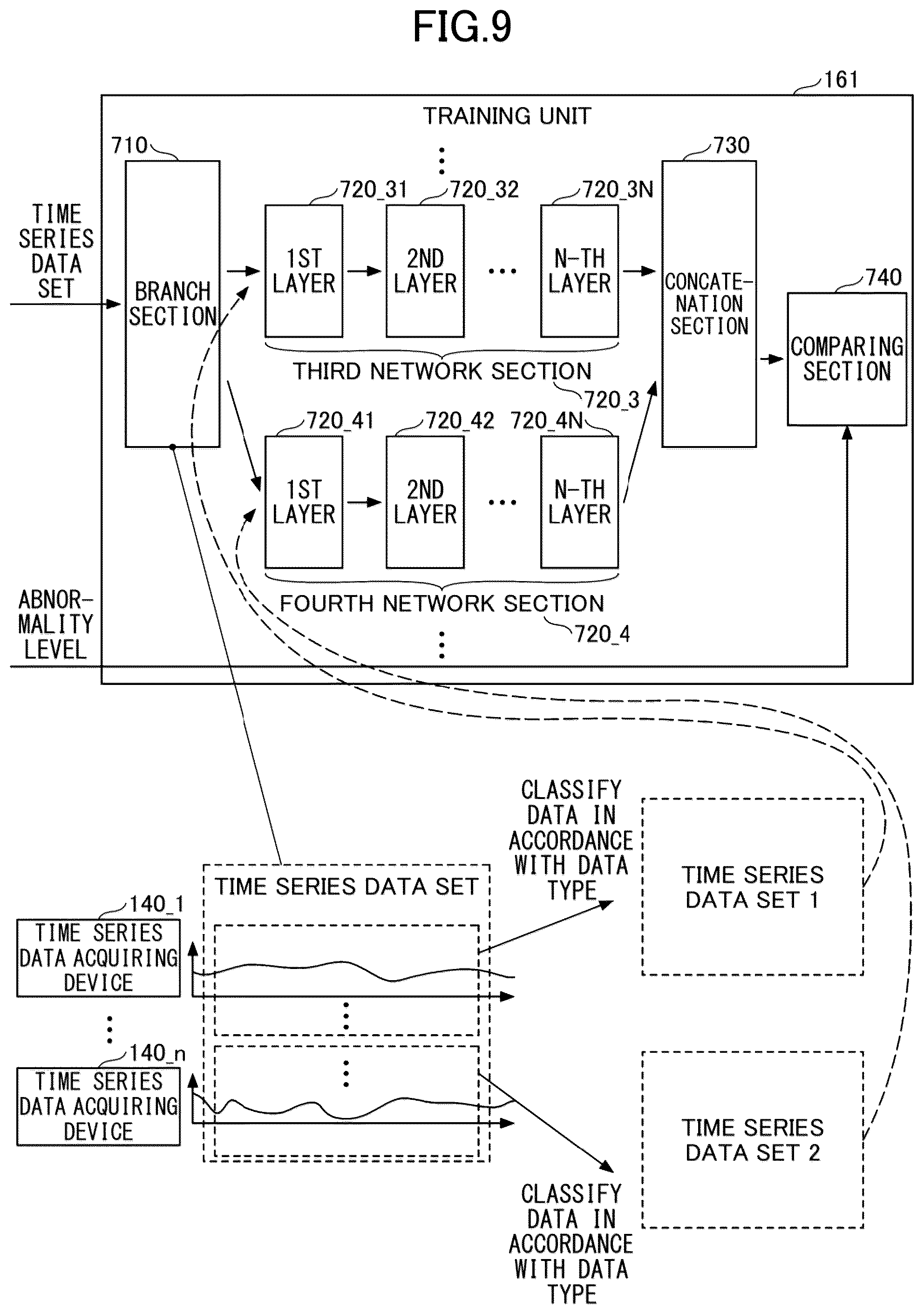 Patent US12327186 Figure 9 – Abnormality detecting device and abnormality detecting method