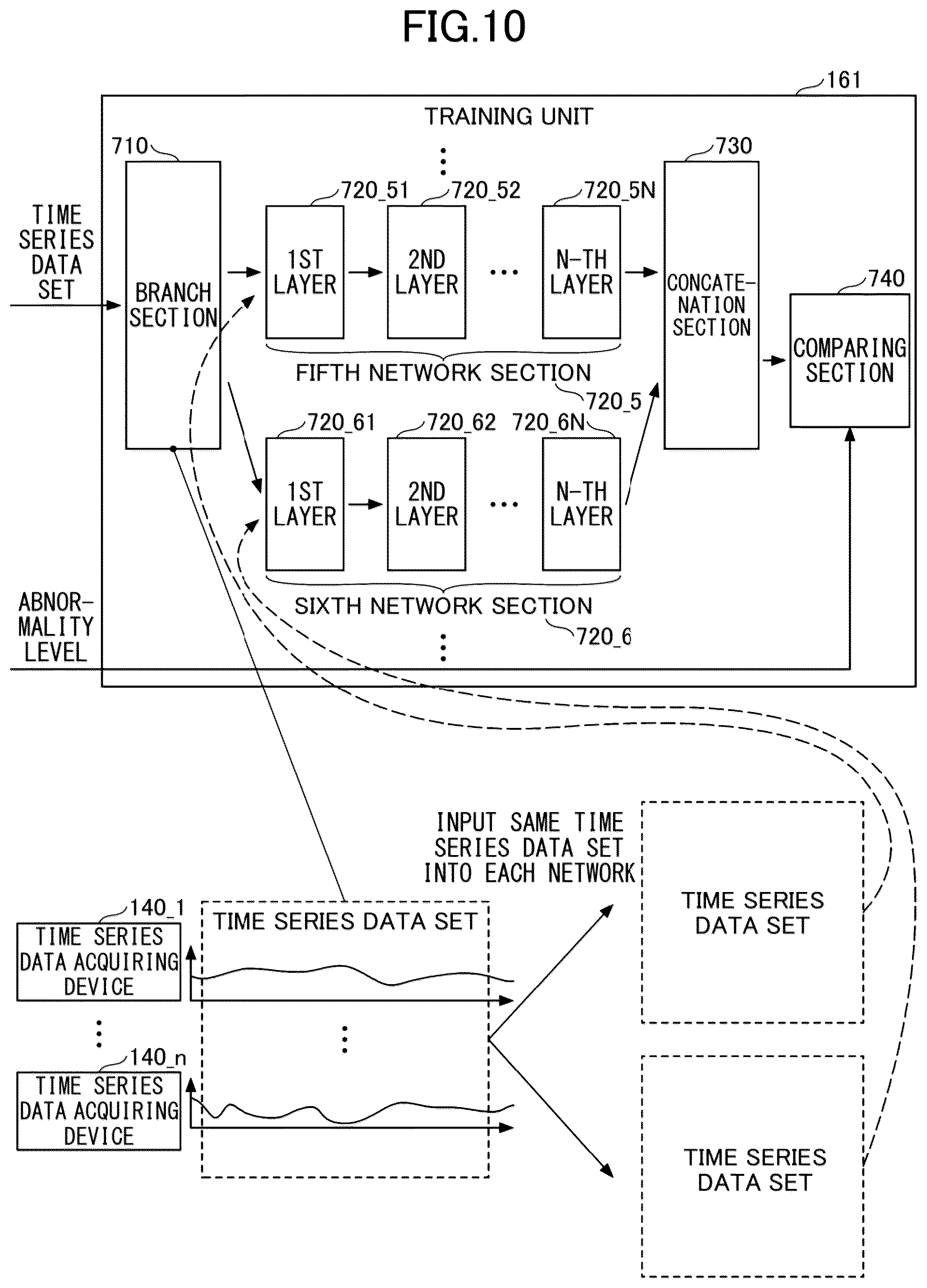 Patent US12327186 Figure 10 – Abnormality detecting device and abnormality detecting method